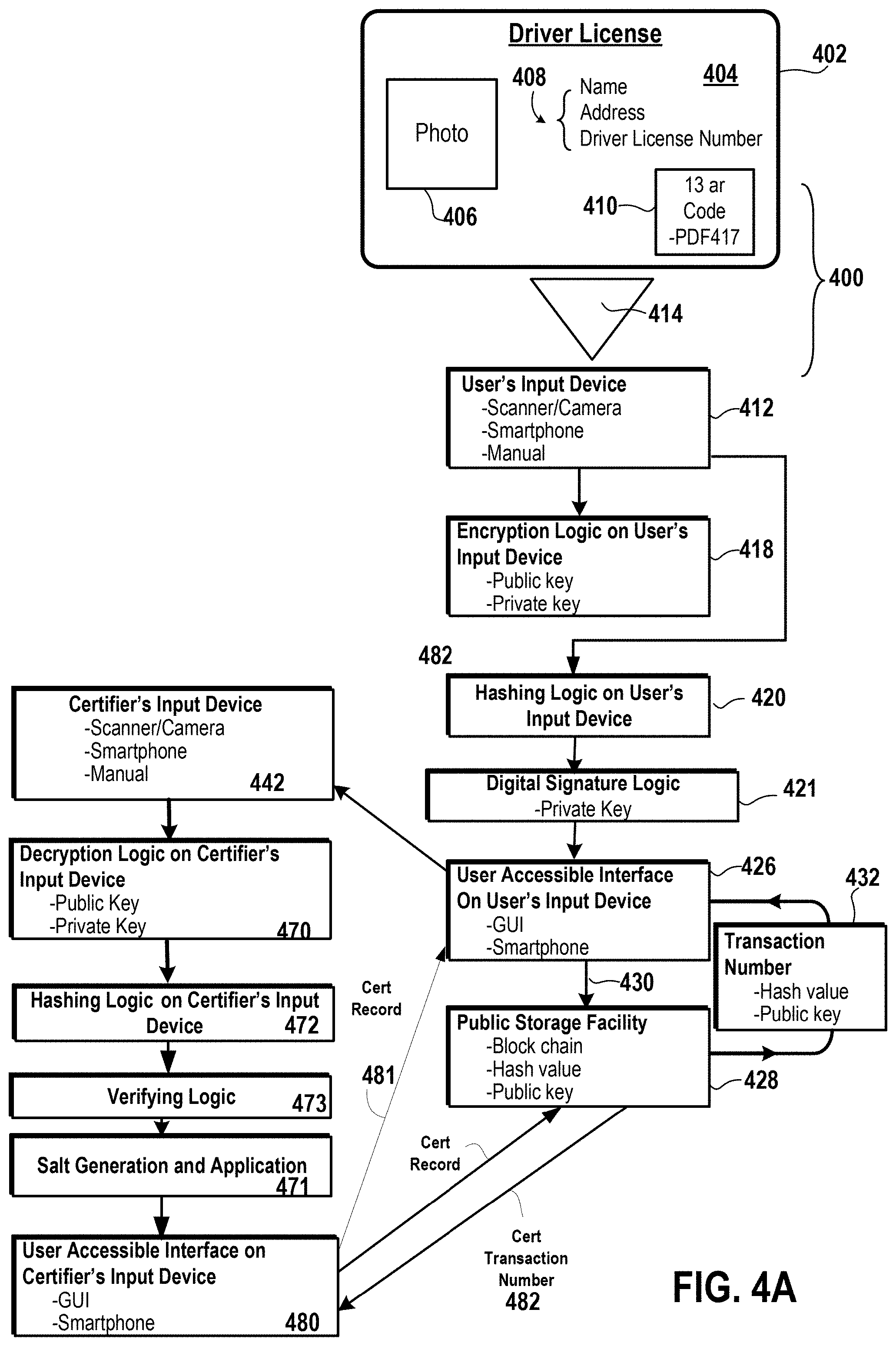 Patent US11799668 Figure 9 – Electronic identification verification methods and systems with storage of certification records to a side chain