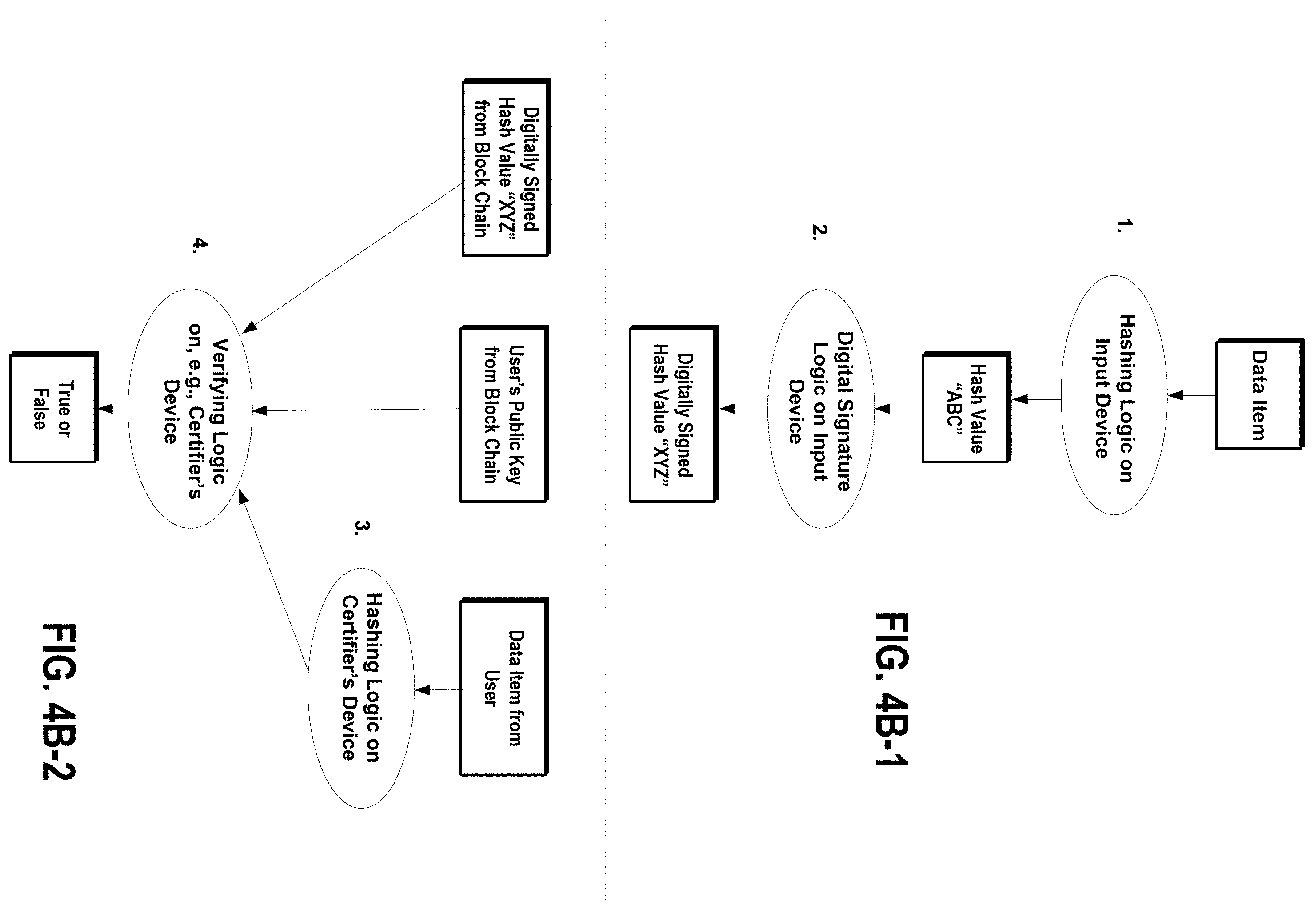 Patent US11799668 Figure 10 – Electronic identification verification methods and systems with storage of certification records to a side chain