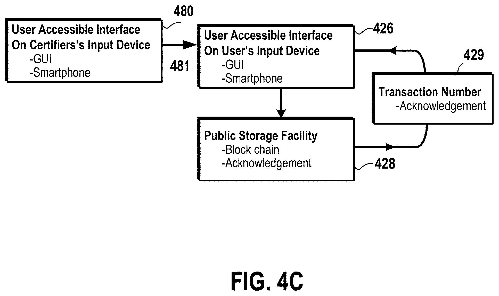 Patent US11799668 Figure 11 – Electronic identification verification methods and systems with storage of certification records to a side chain