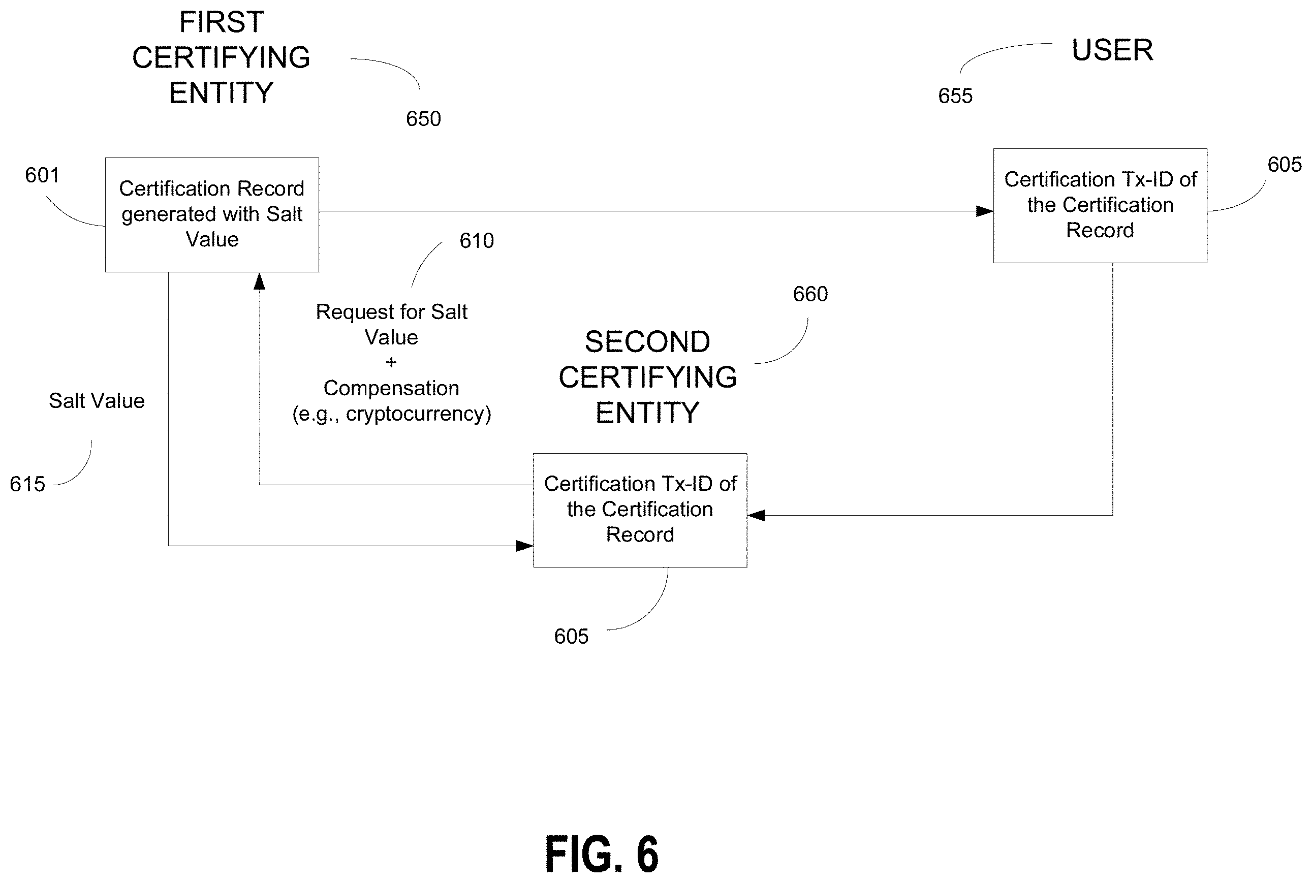 Patent US11799668 Figure 13 – Electronic identification verification methods and systems with storage of certification records to a side chain