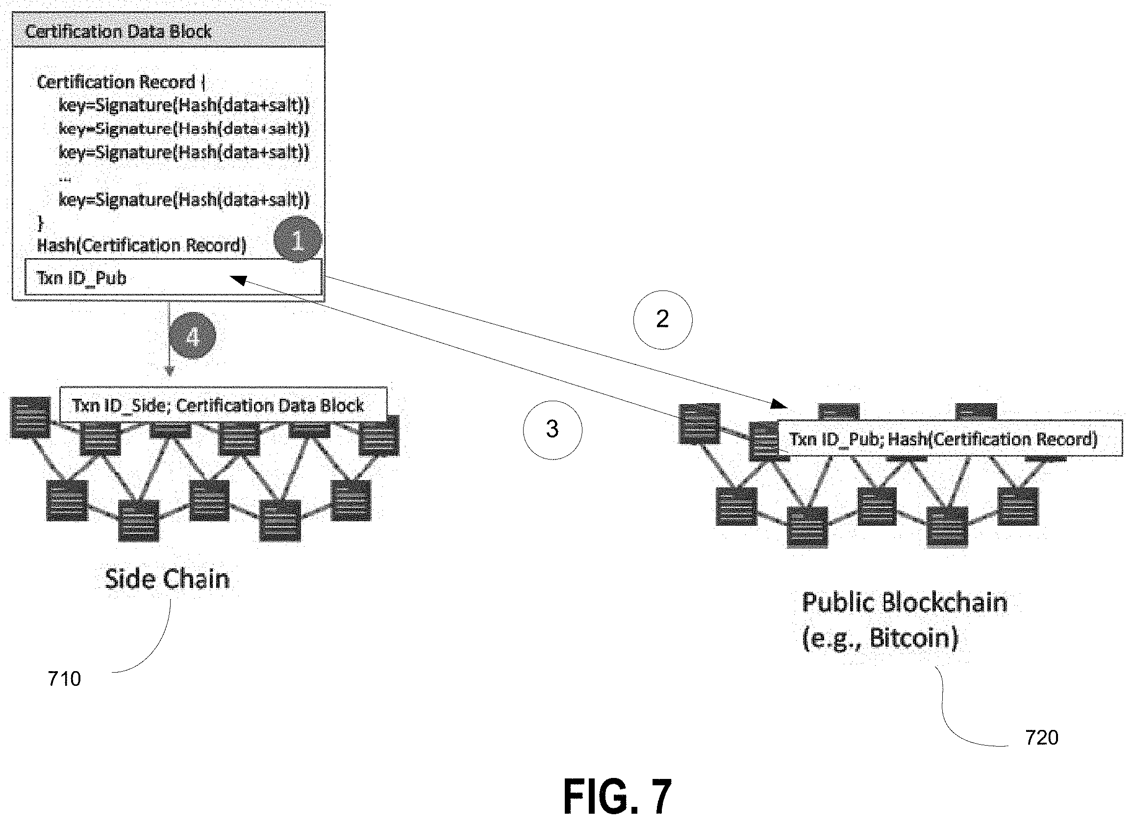 Patent US11799668 Figure 14 – Electronic identification verification methods and systems with storage of certification records to a side chain