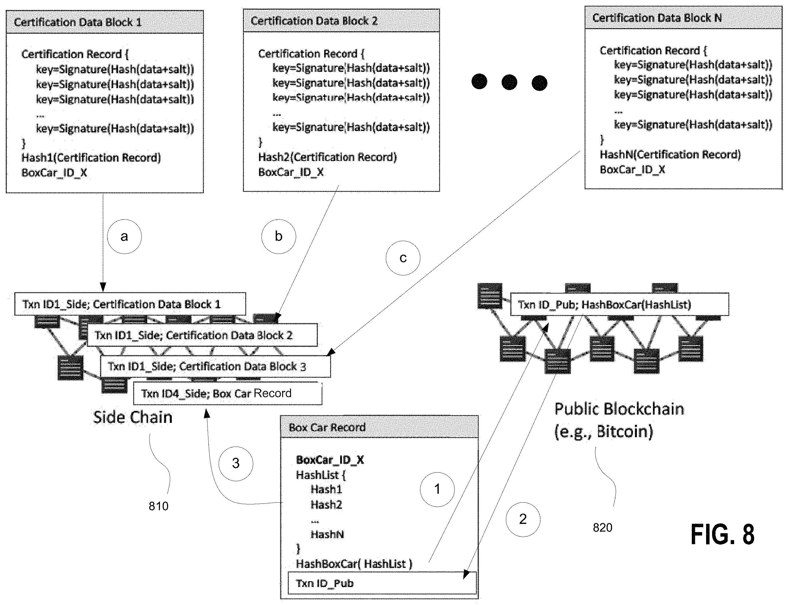 Patent US11799668 Figure 15 – Electronic identification verification methods and systems with storage of certification records to a side chain