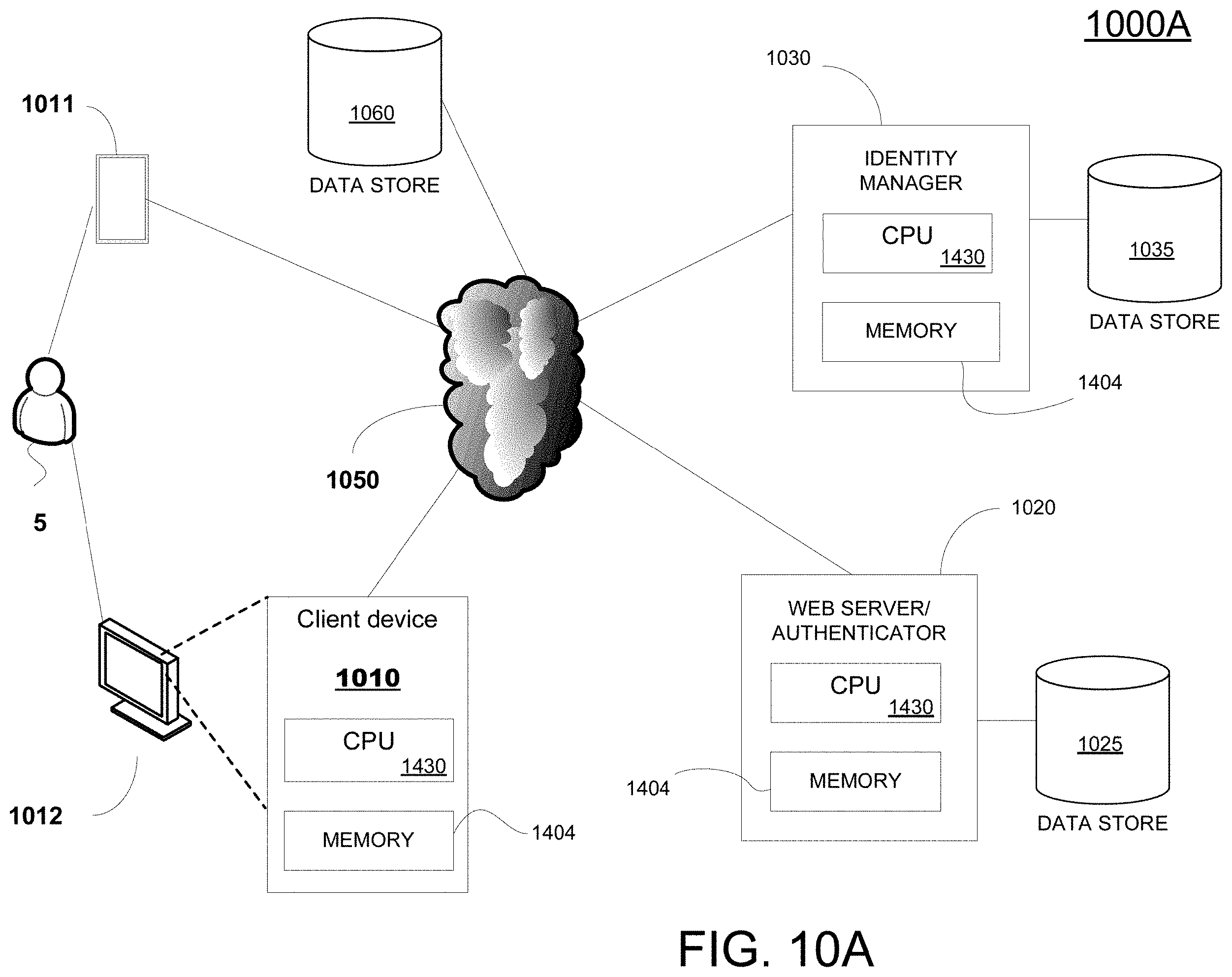 Patent US11799668 Figure 17 – Electronic identification verification methods and systems with storage of certification records to a side chain