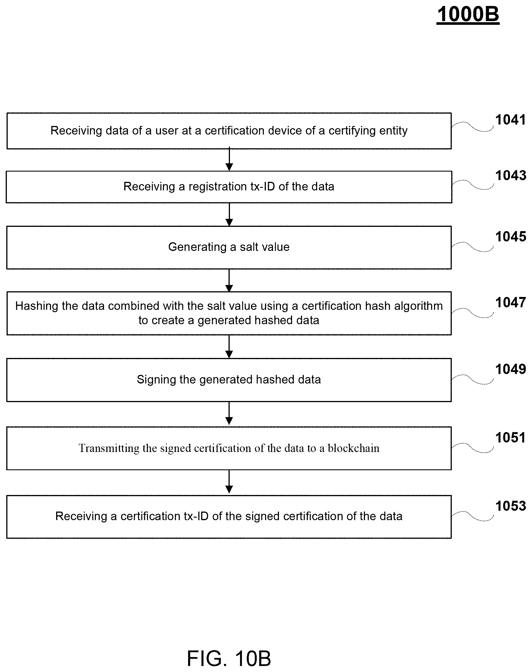 Patent US11799668 Figure 18 – Electronic identification verification methods and systems with storage of certification records to a side chain