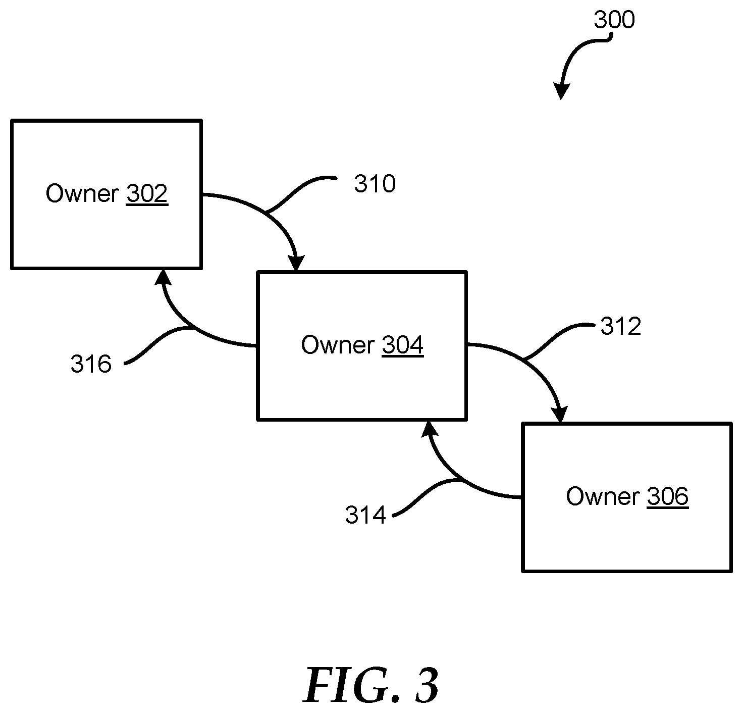 Patent US11799672 Figure 3 – Information handling system with overlay ownership certificates for ownership chaining