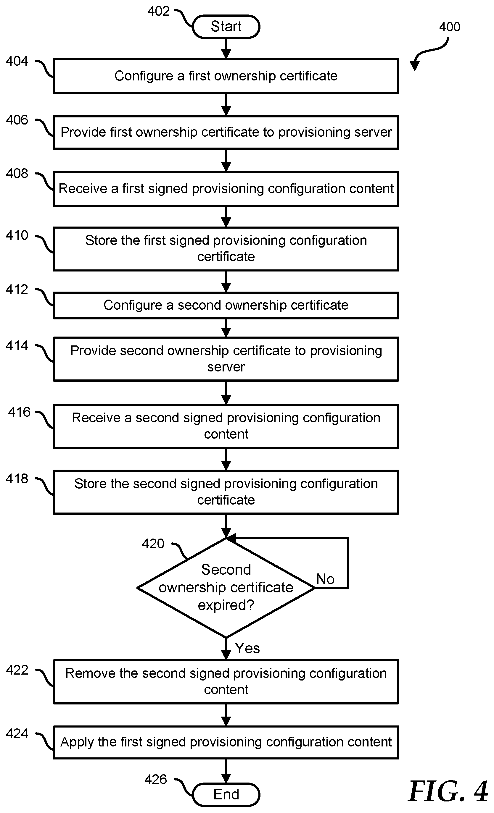 Patent US11799672 Figure 4 – Information handling system with overlay ownership certificates for ownership chaining