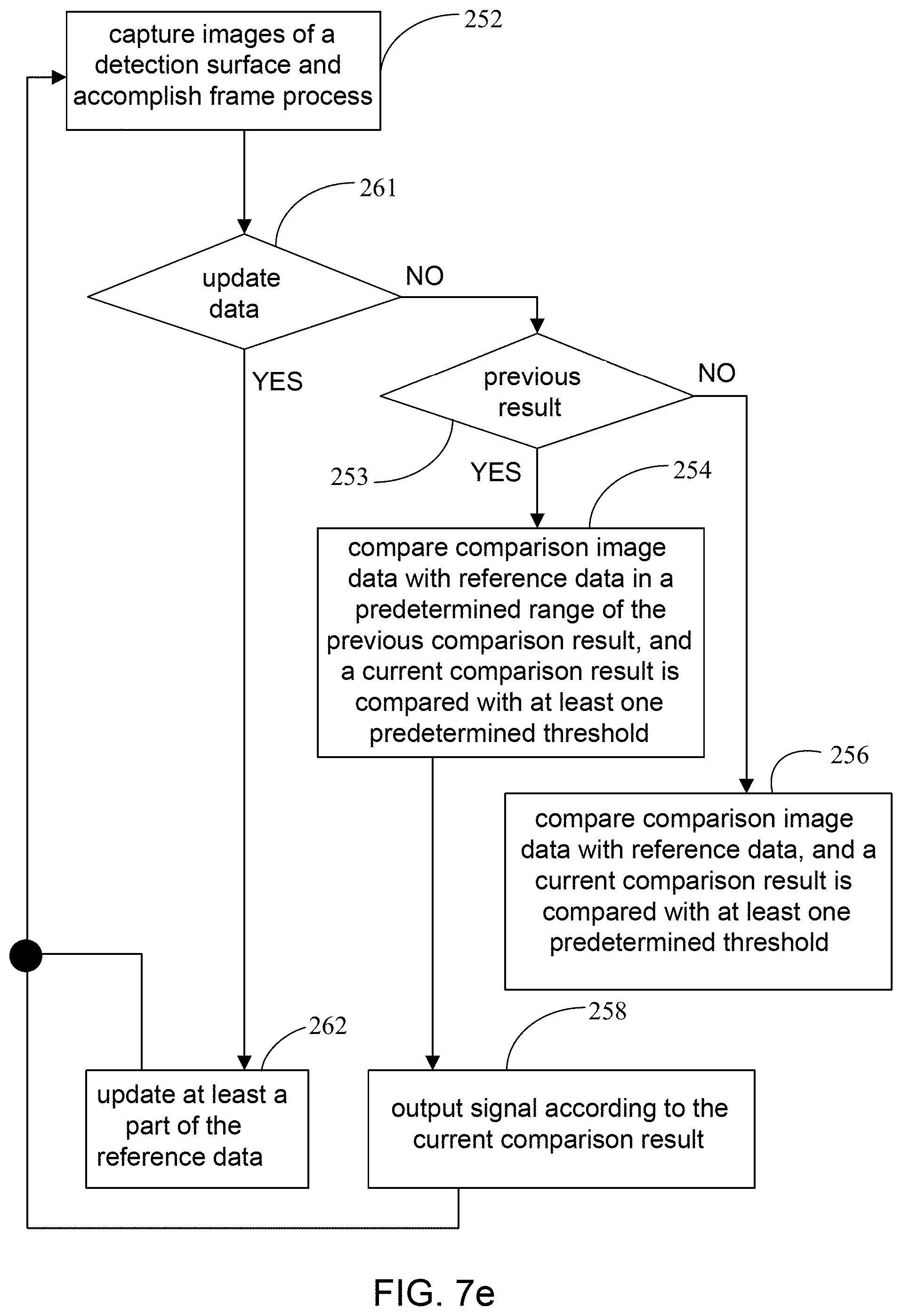 Patent US11799699 Figure 8 – Optical encoder capable of identifying positions based on PWM signals