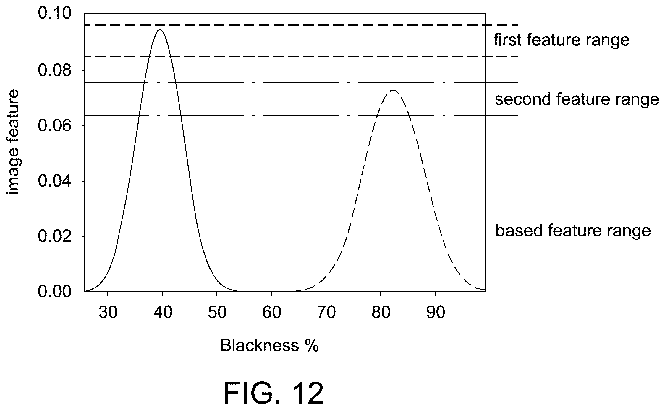 Patent US11799699 Figure 12 – Optical encoder capable of identifying positions based on PWM signals