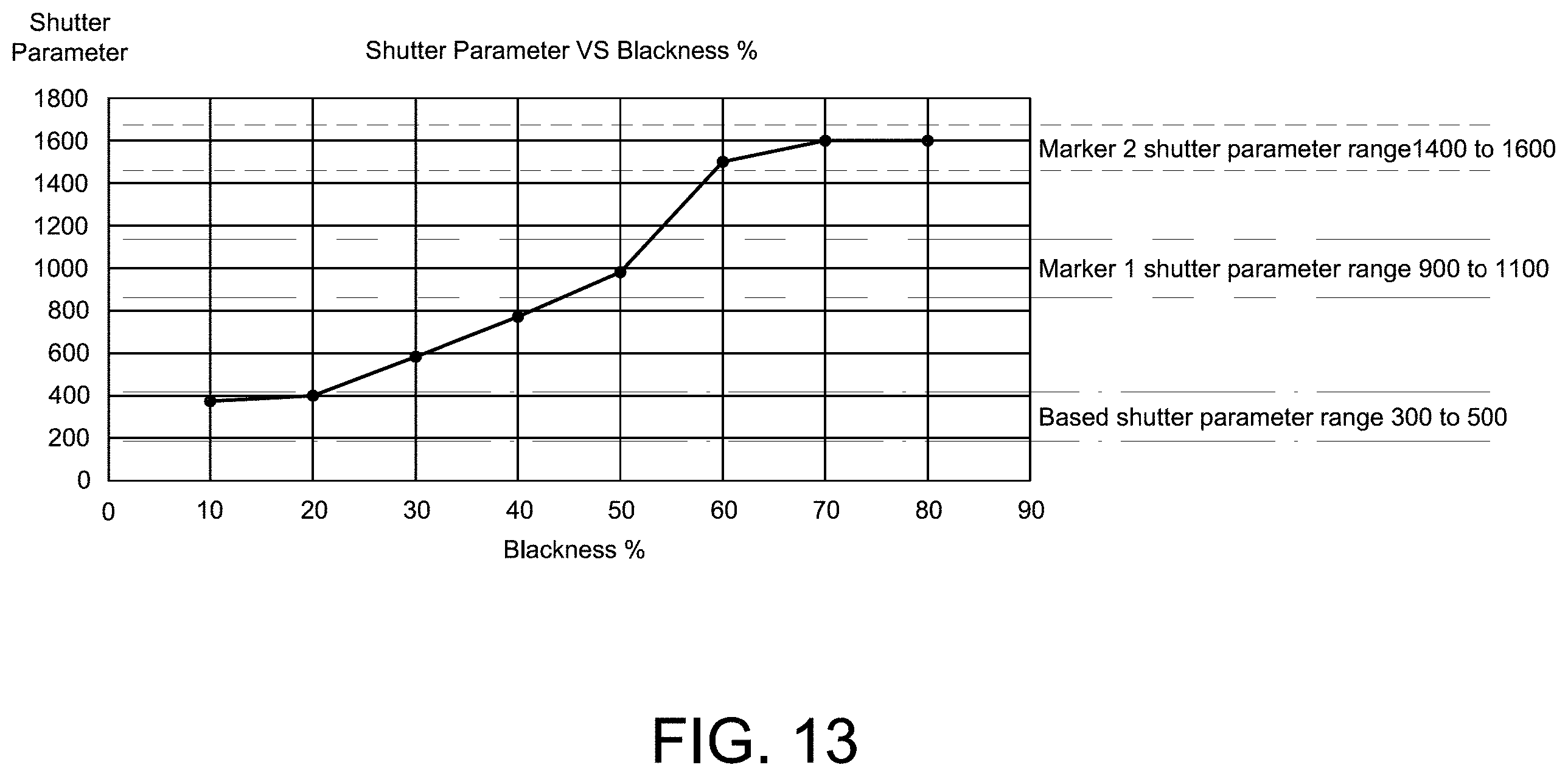 Patent US11799699 Figure 13 – Optical encoder capable of identifying positions based on PWM signals