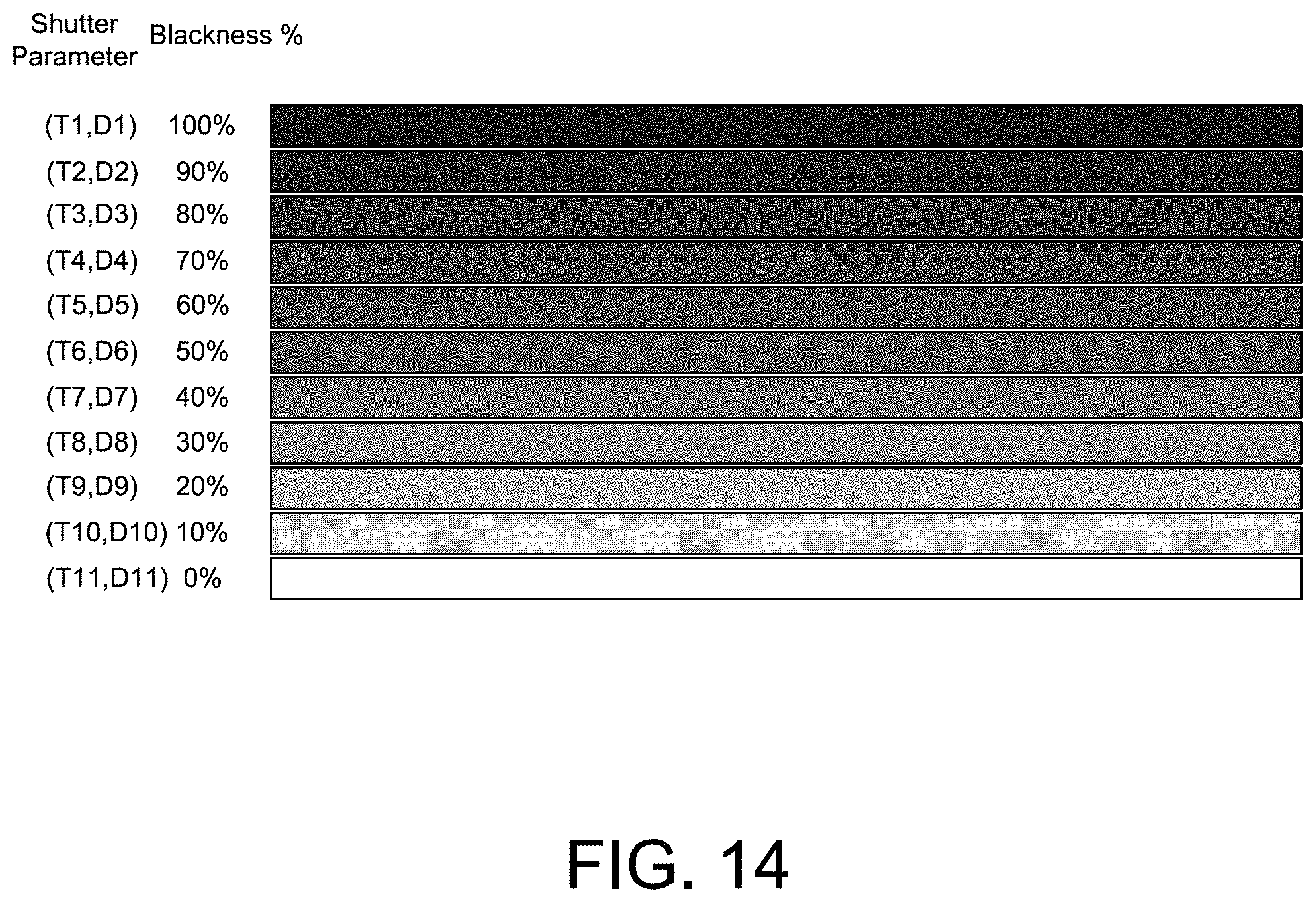 Patent US11799699 Figure 14 – Optical encoder capable of identifying positions based on PWM signals