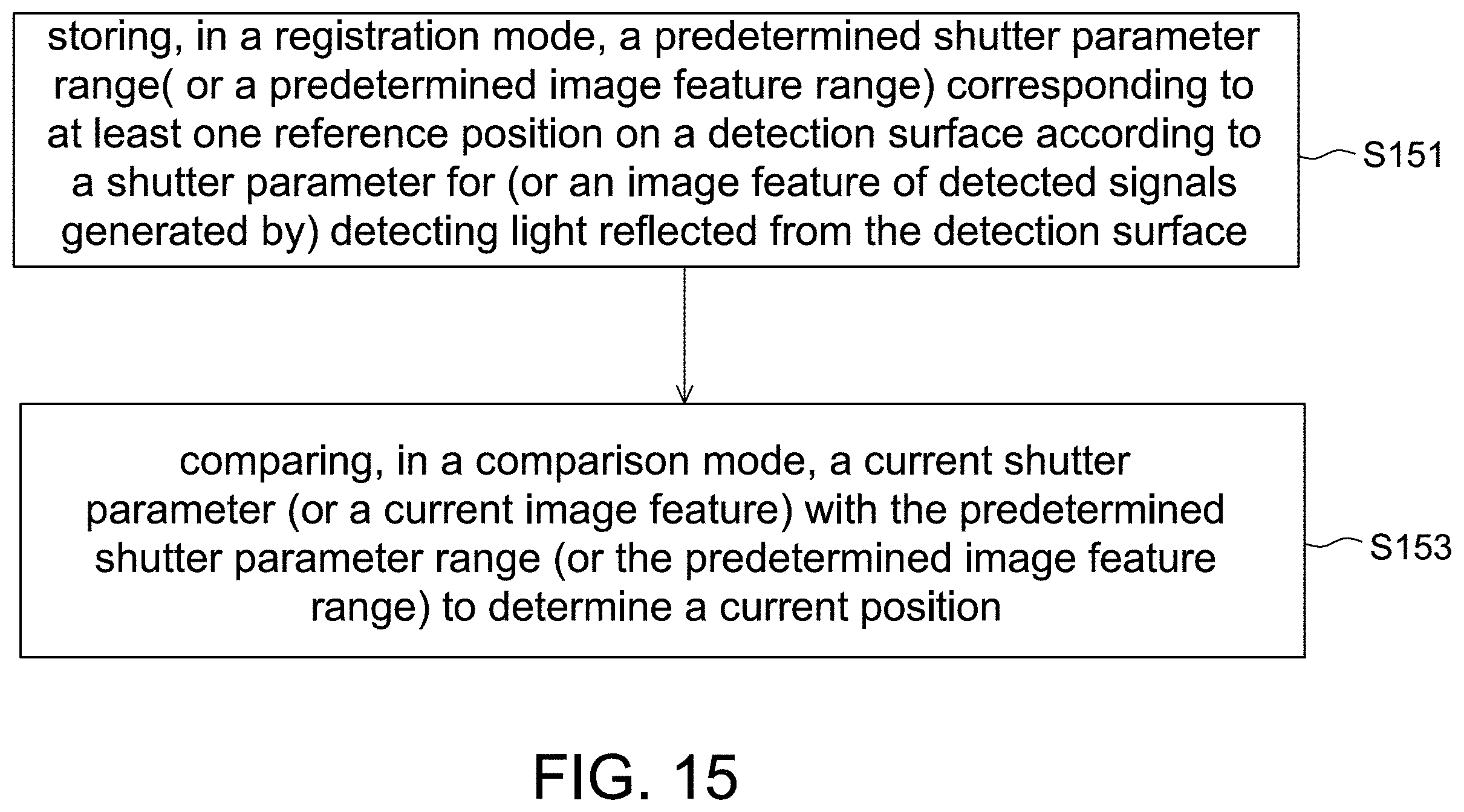 Patent US11799699 Figure 15 – Optical encoder capable of identifying positions based on PWM signals
