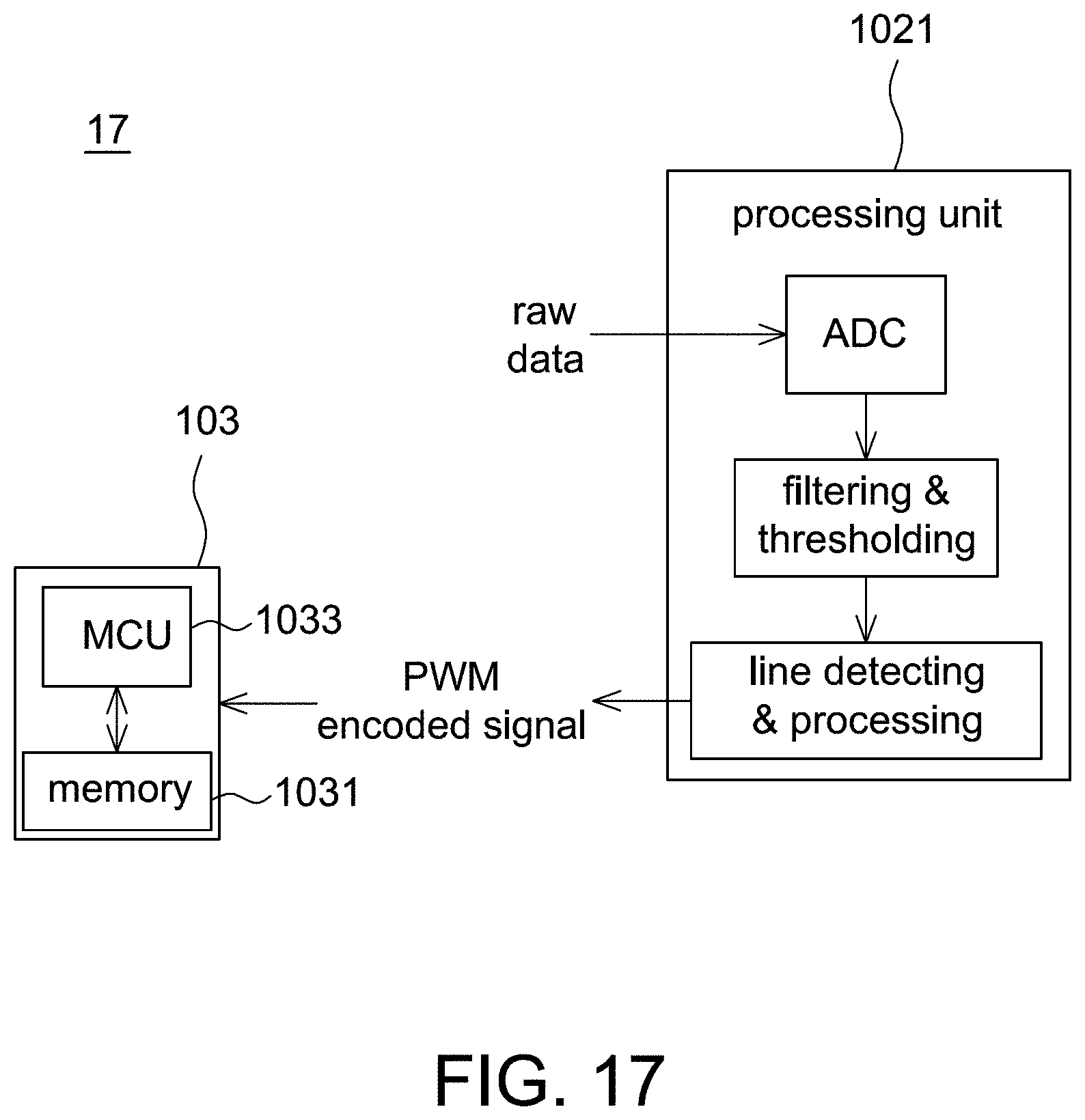 Patent US11799699 Figure 17 – Optical encoder capable of identifying positions based on PWM signals