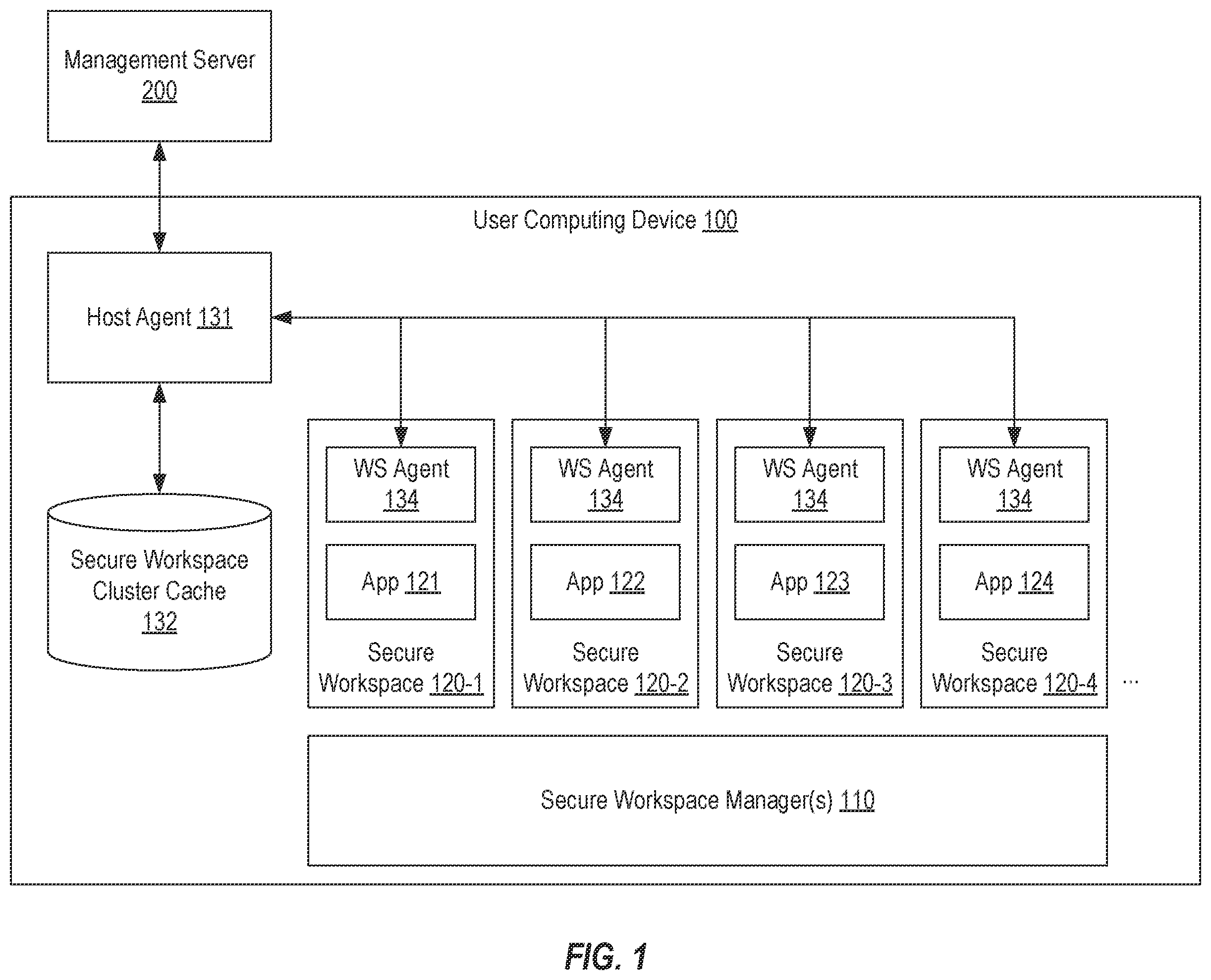 Patent US11799717 Figure 1 – Coordinated secure workspace servicing