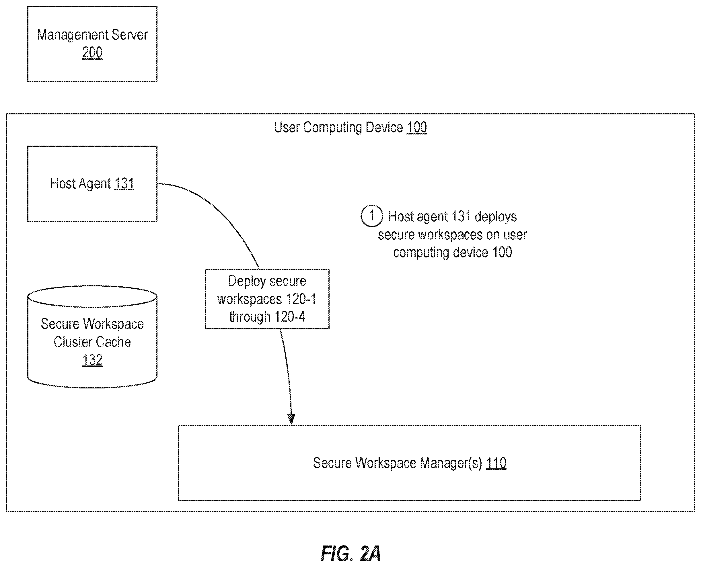Patent US11799717 Figure 2 – Coordinated secure workspace servicing