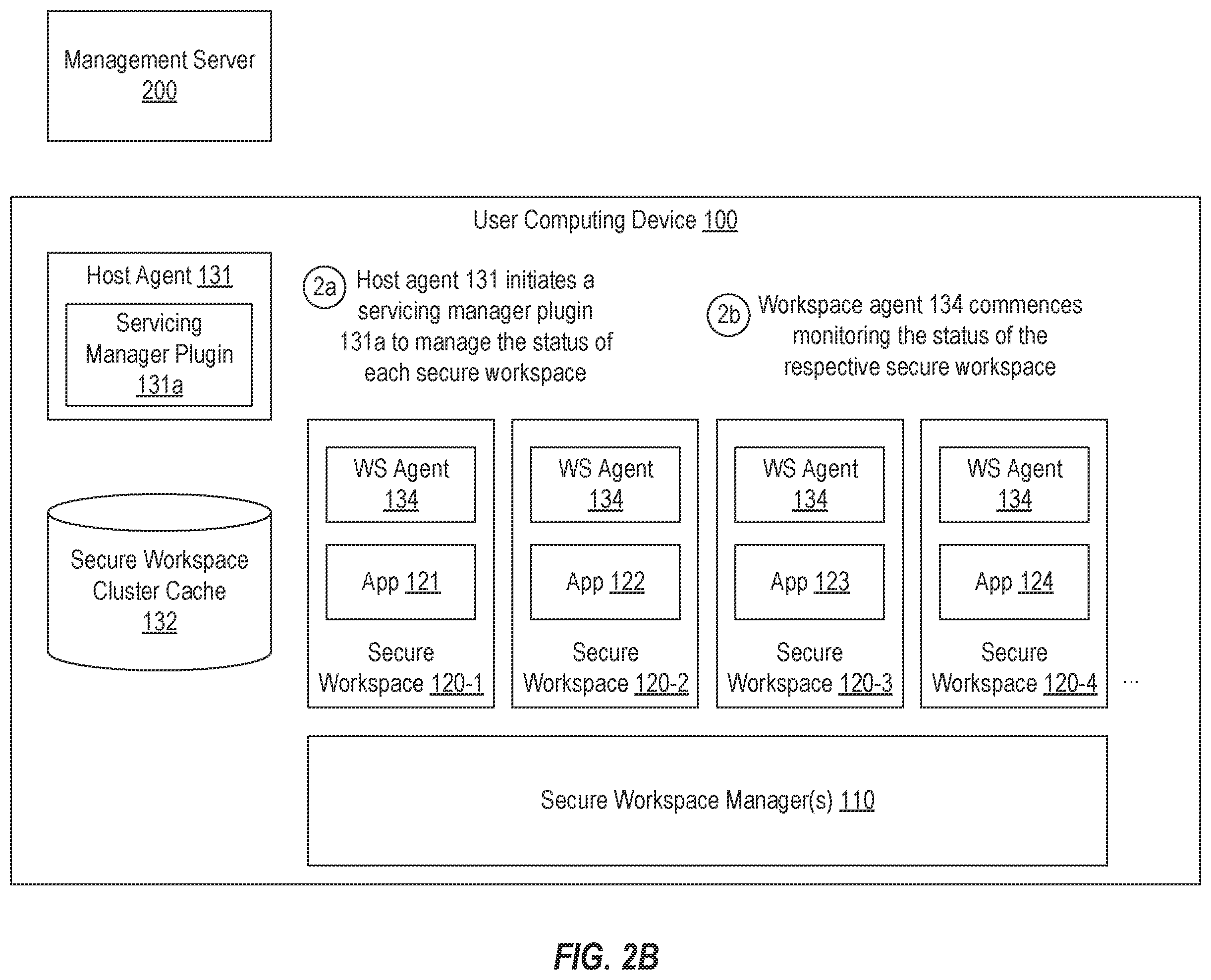 Patent US11799717 Figure 3 – Coordinated secure workspace servicing