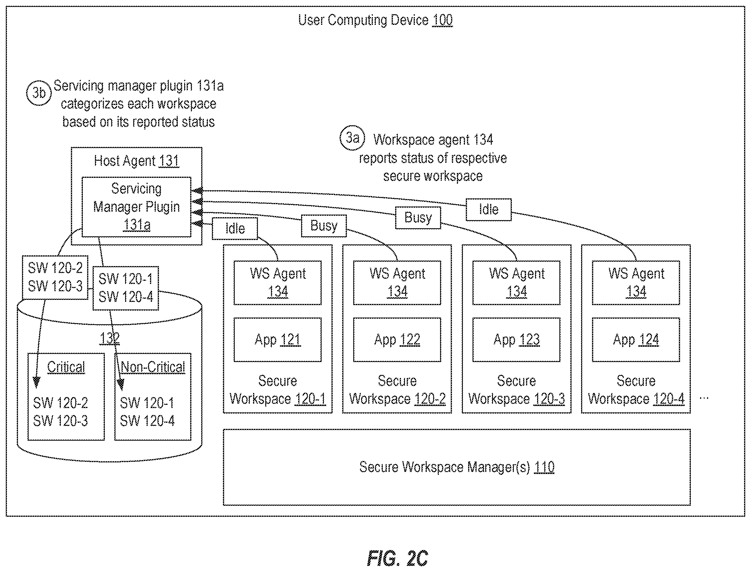 Patent US11799717 Figure 4 – Coordinated secure workspace servicing