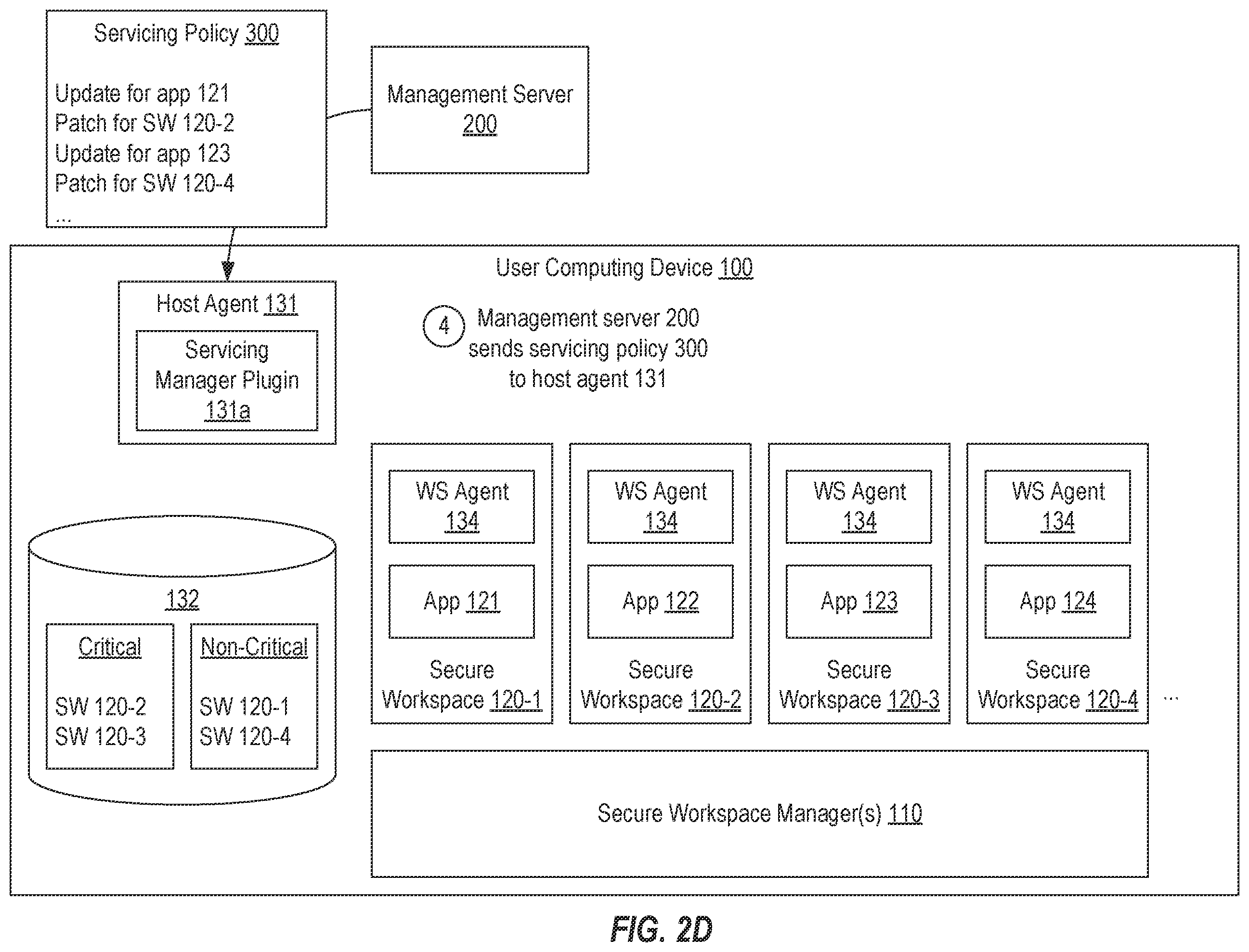 Patent US11799717 Figure 5 – Coordinated secure workspace servicing