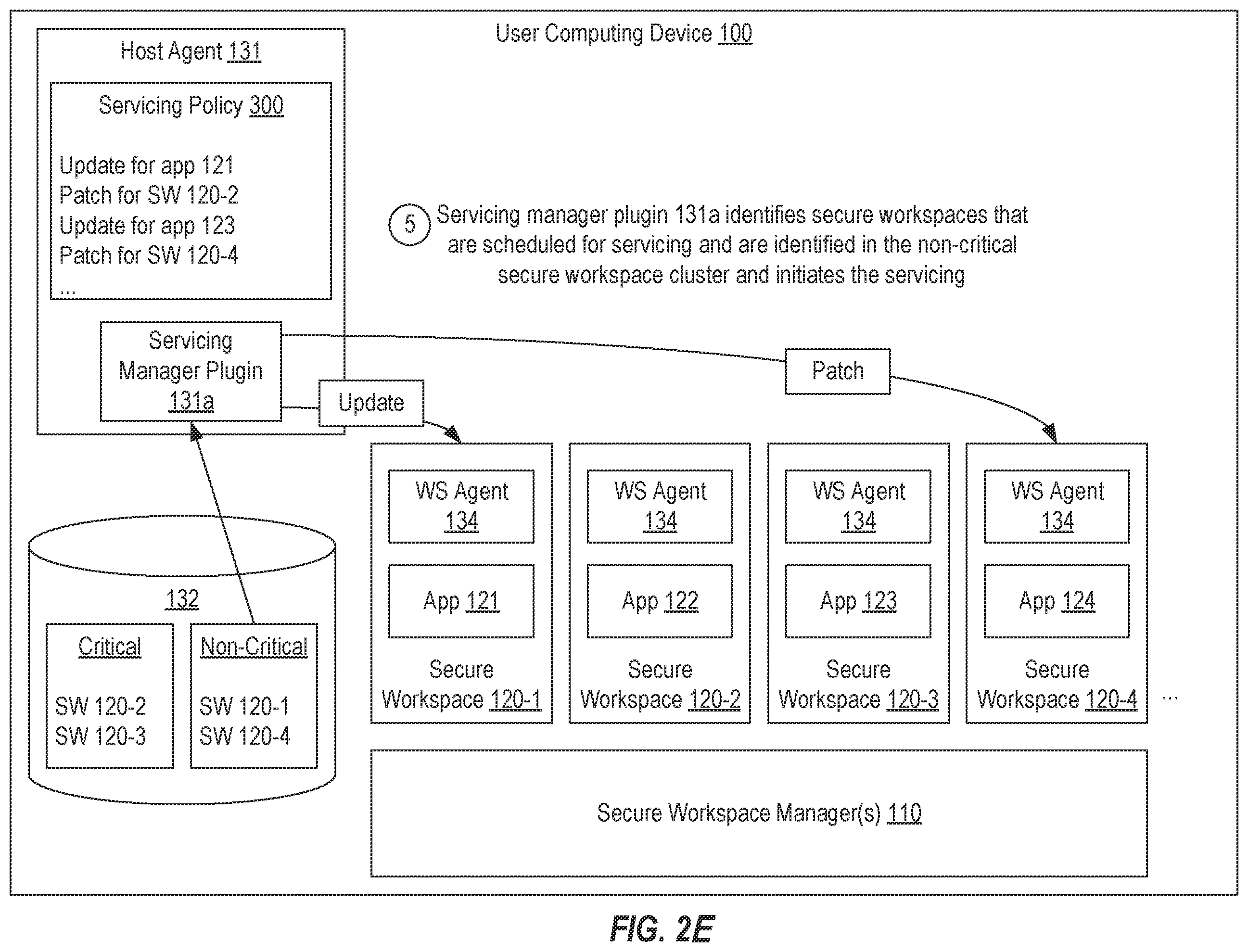 Patent US11799717 Figure 6 – Coordinated secure workspace servicing