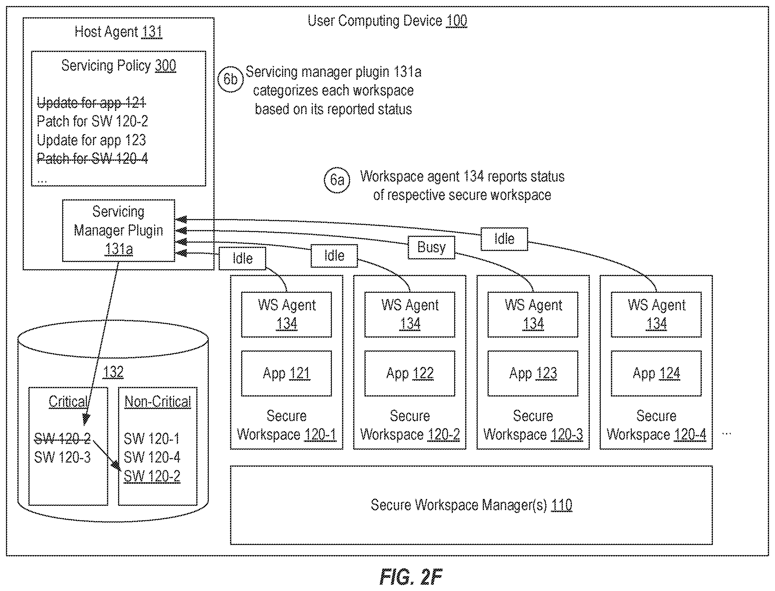 Patent US11799717 Figure 7 – Coordinated secure workspace servicing