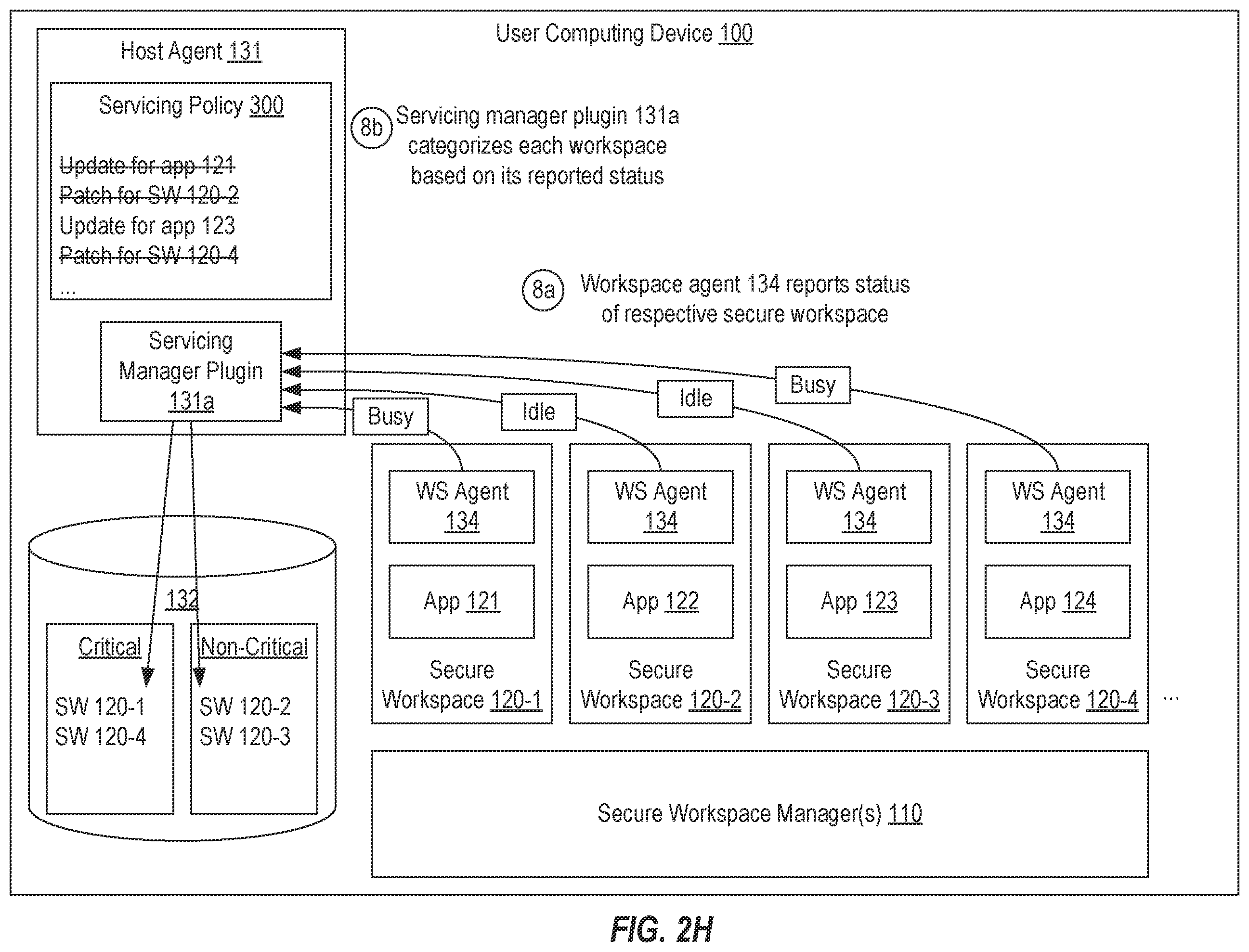 Patent US11799717 Figure 9 – Coordinated secure workspace servicing