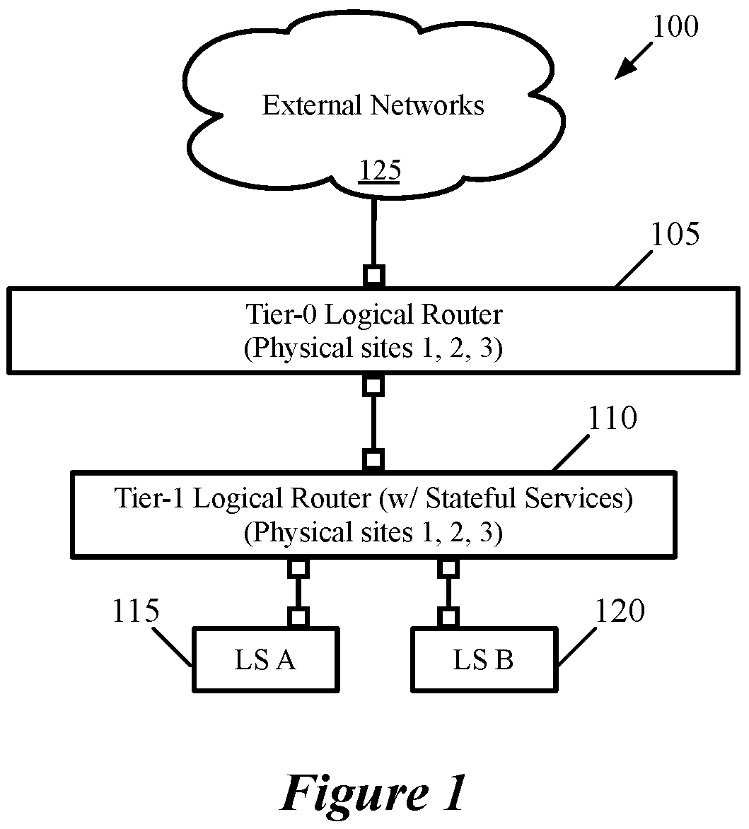 Patent US11799726 Figure 1 – Multi-site security groups