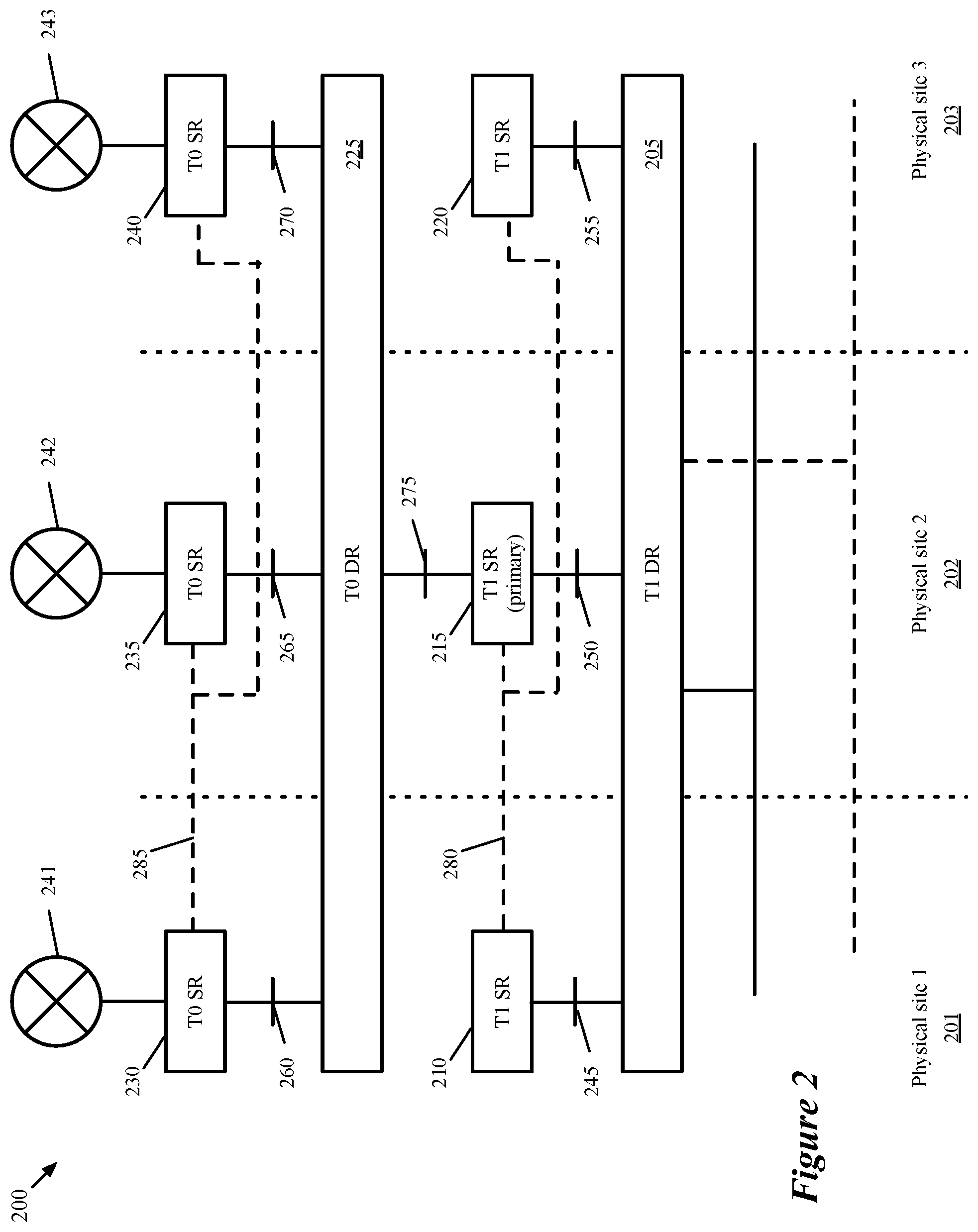 Patent US11799726 Figure 2 – Multi-site security groups
