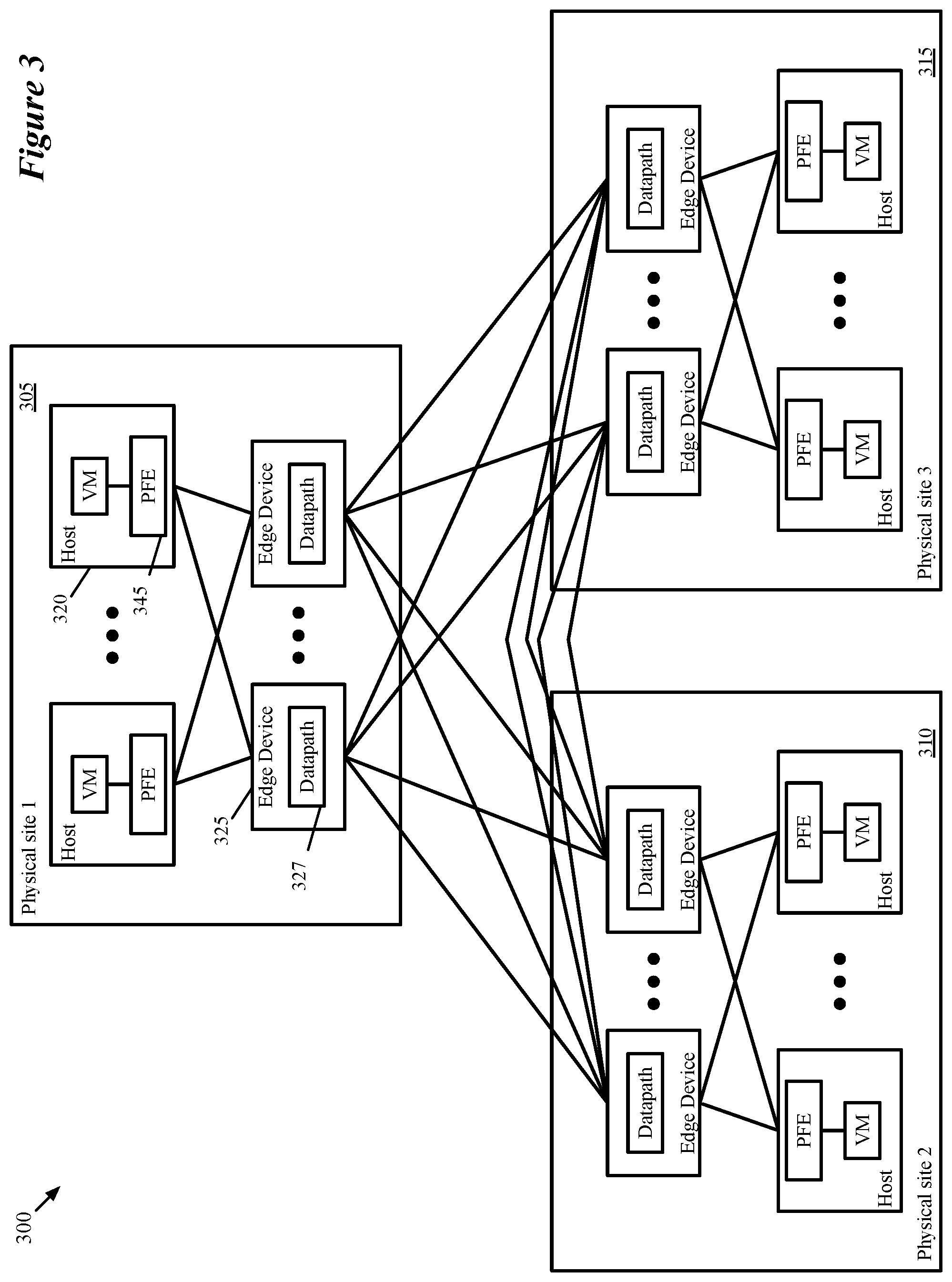 Patent US11799726 Figure 3 – Multi-site security groups