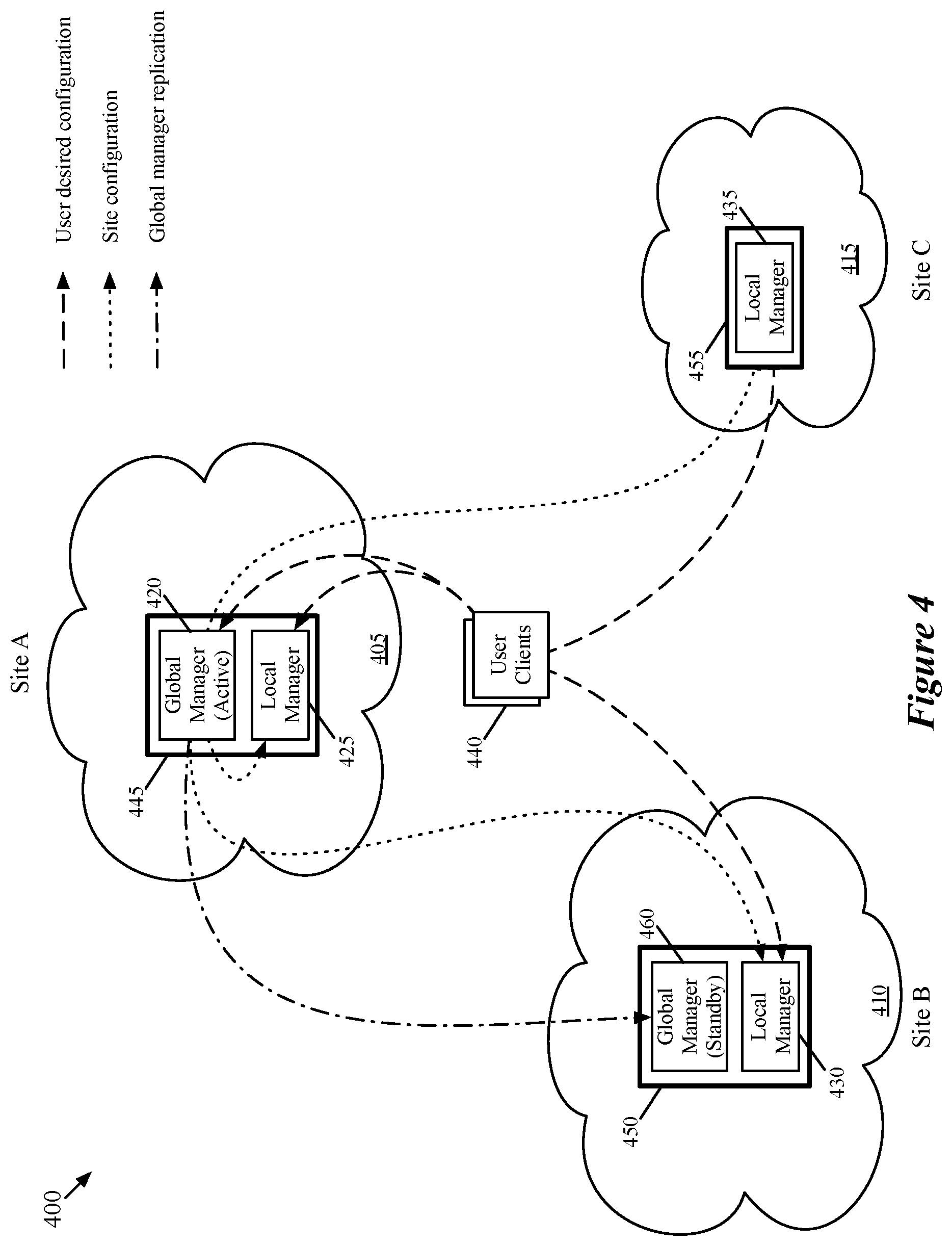 Patent US11799726 Figure 4 – Multi-site security groups