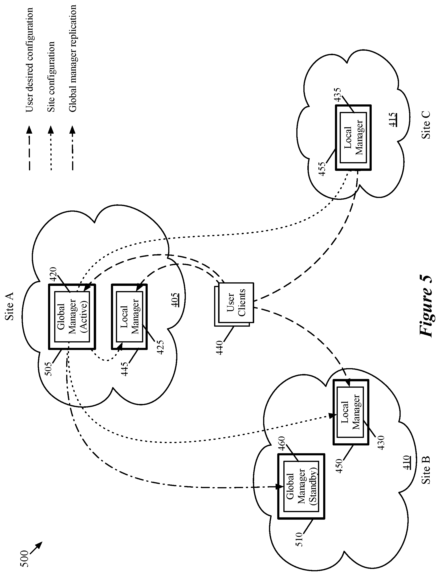 Patent US11799726 Figure 5 – Multi-site security groups