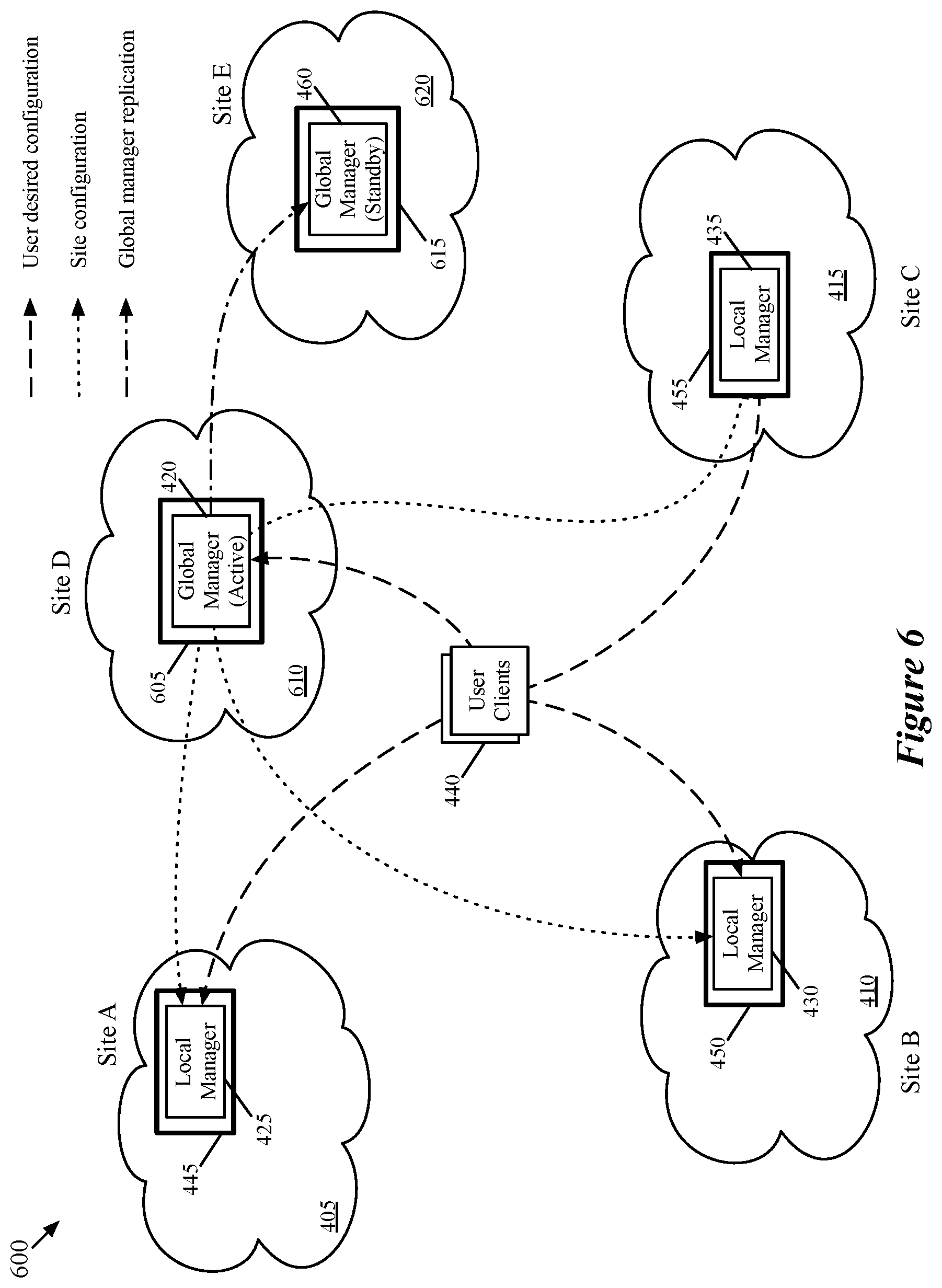 Patent US11799726 Figure 6 – Multi-site security groups