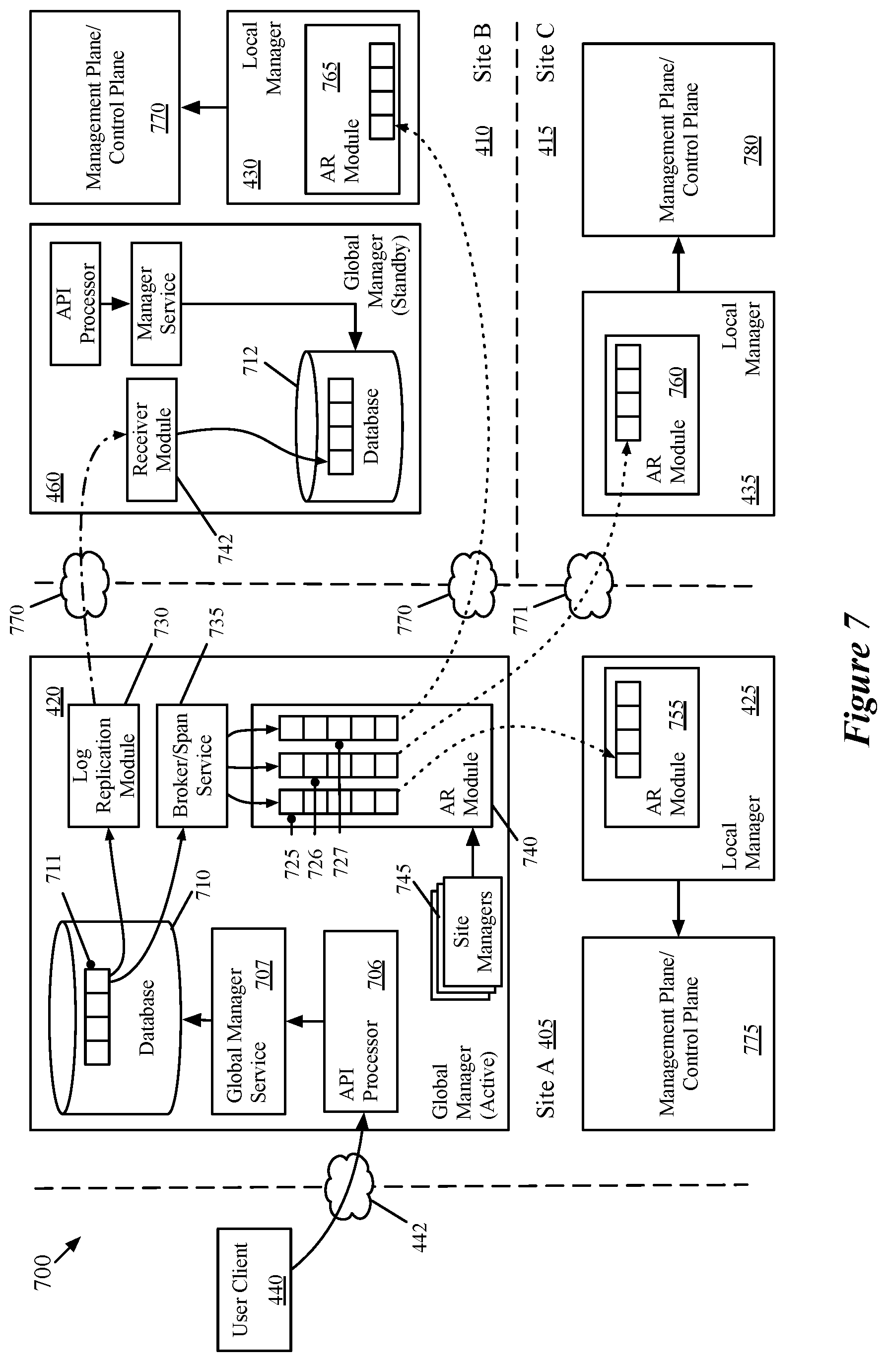 Patent US11799726 Figure 7 – Multi-site security groups