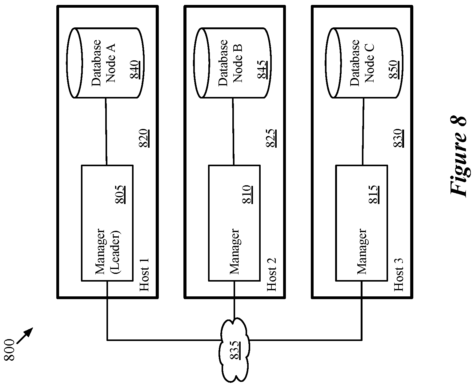 Patent US11799726 Figure 8 – Multi-site security groups