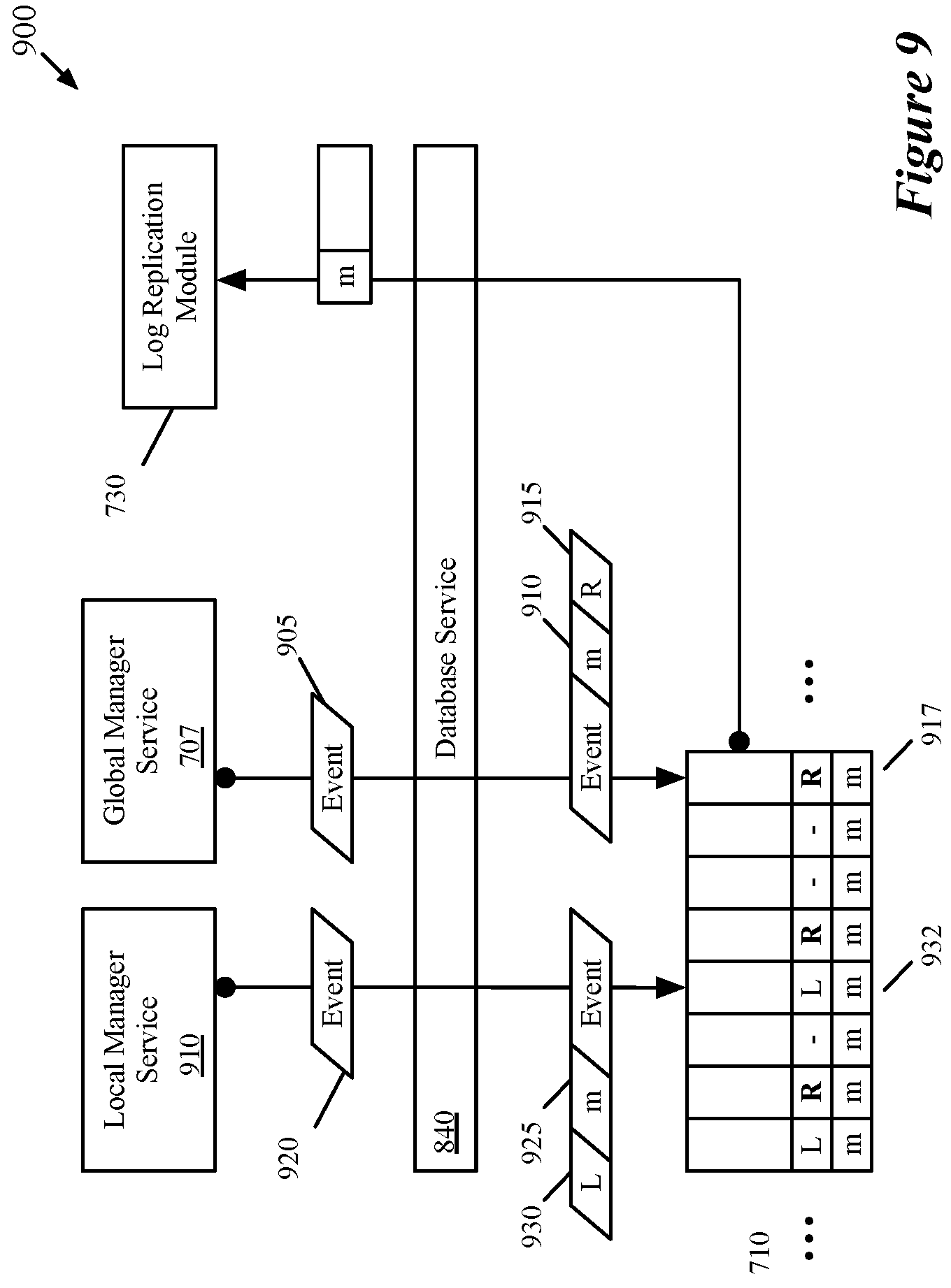 Patent US11799726 Figure 9 – Multi-site security groups