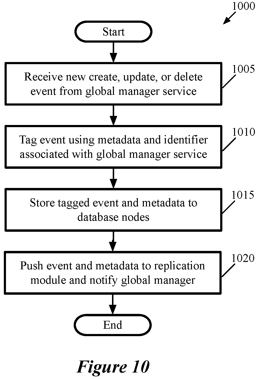 Patent US11799726 Figure 10 – Multi-site security groups