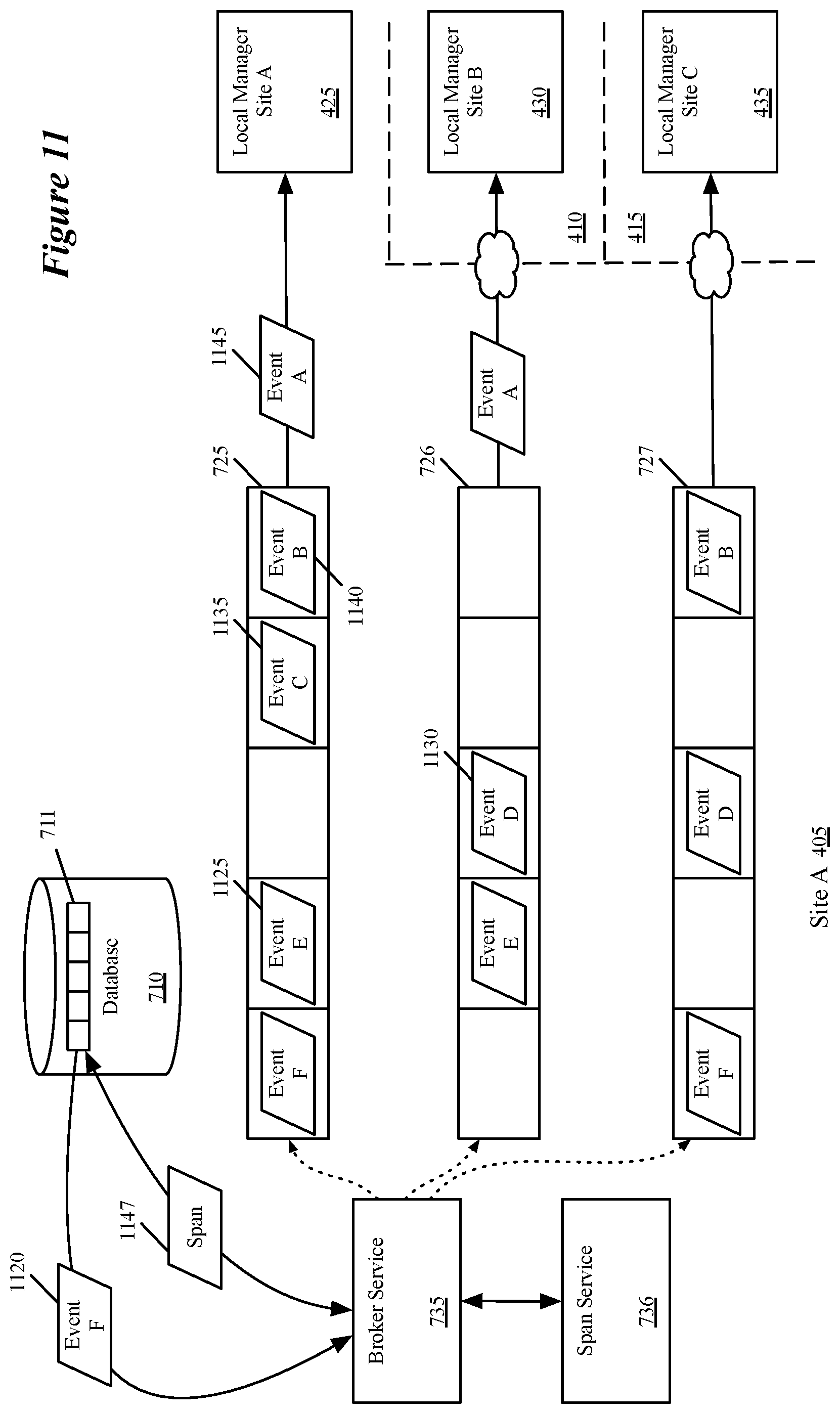 Patent US11799726 Figure 11 – Multi-site security groups