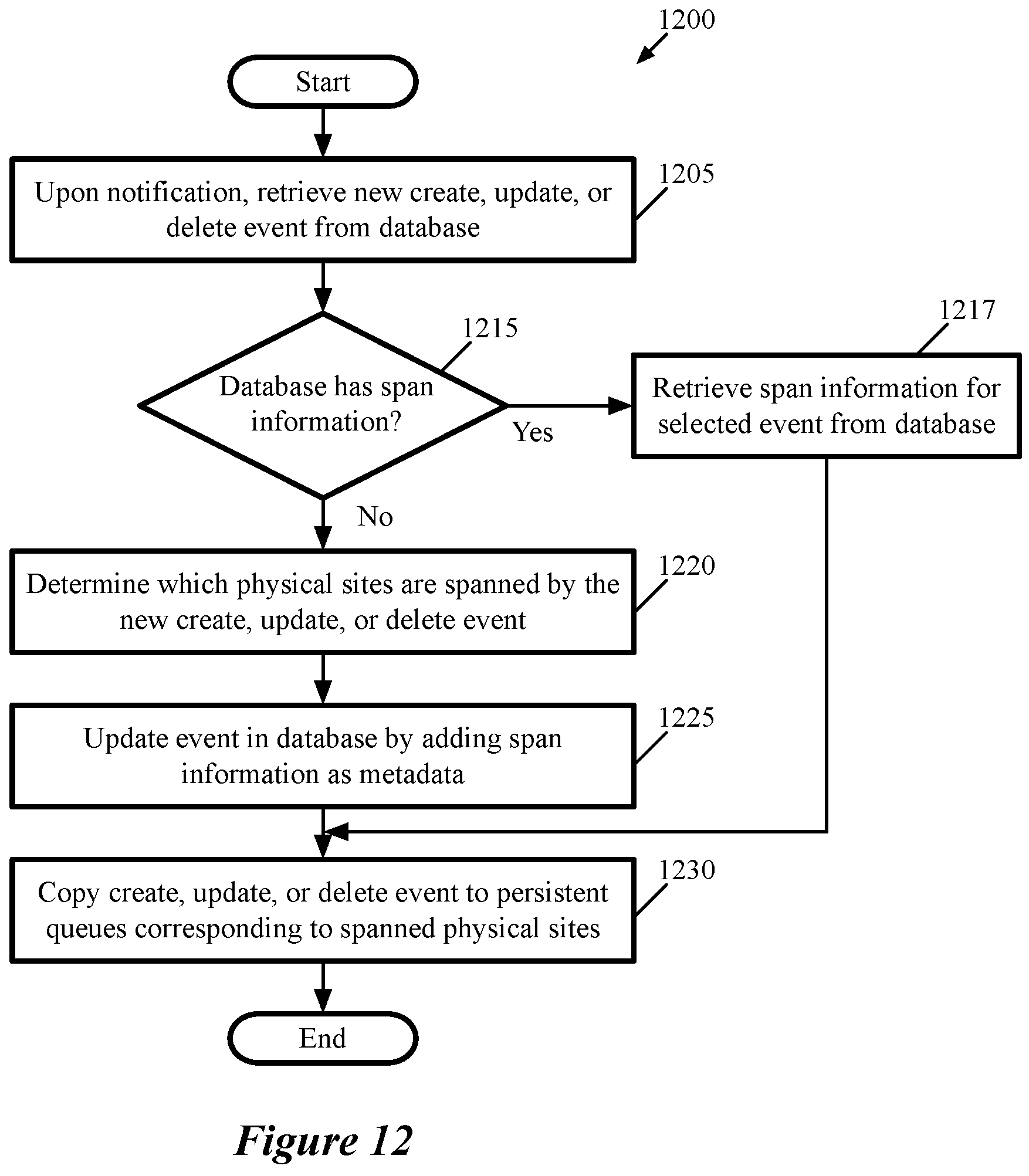Patent US11799726 Figure 12 – Multi-site security groups