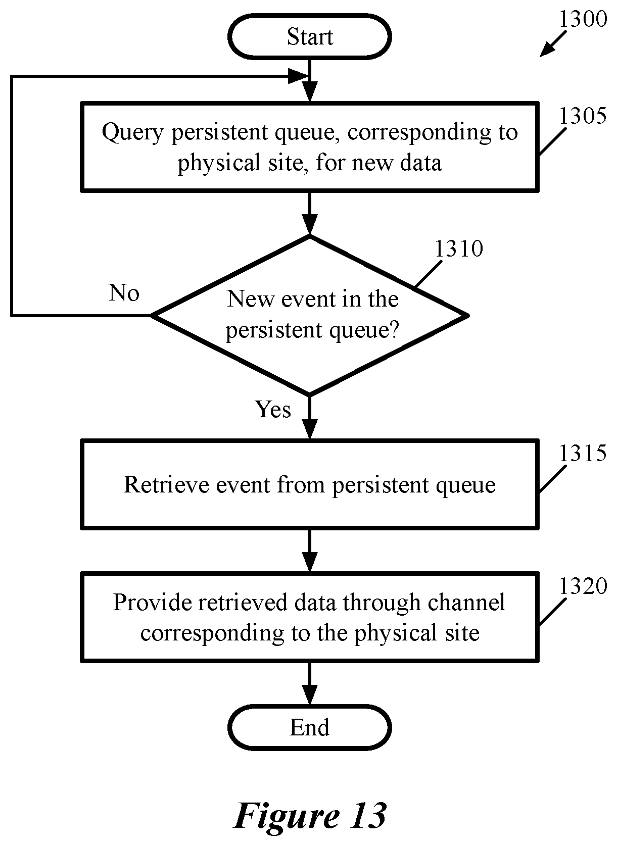 Patent US11799726 Figure 13 – Multi-site security groups