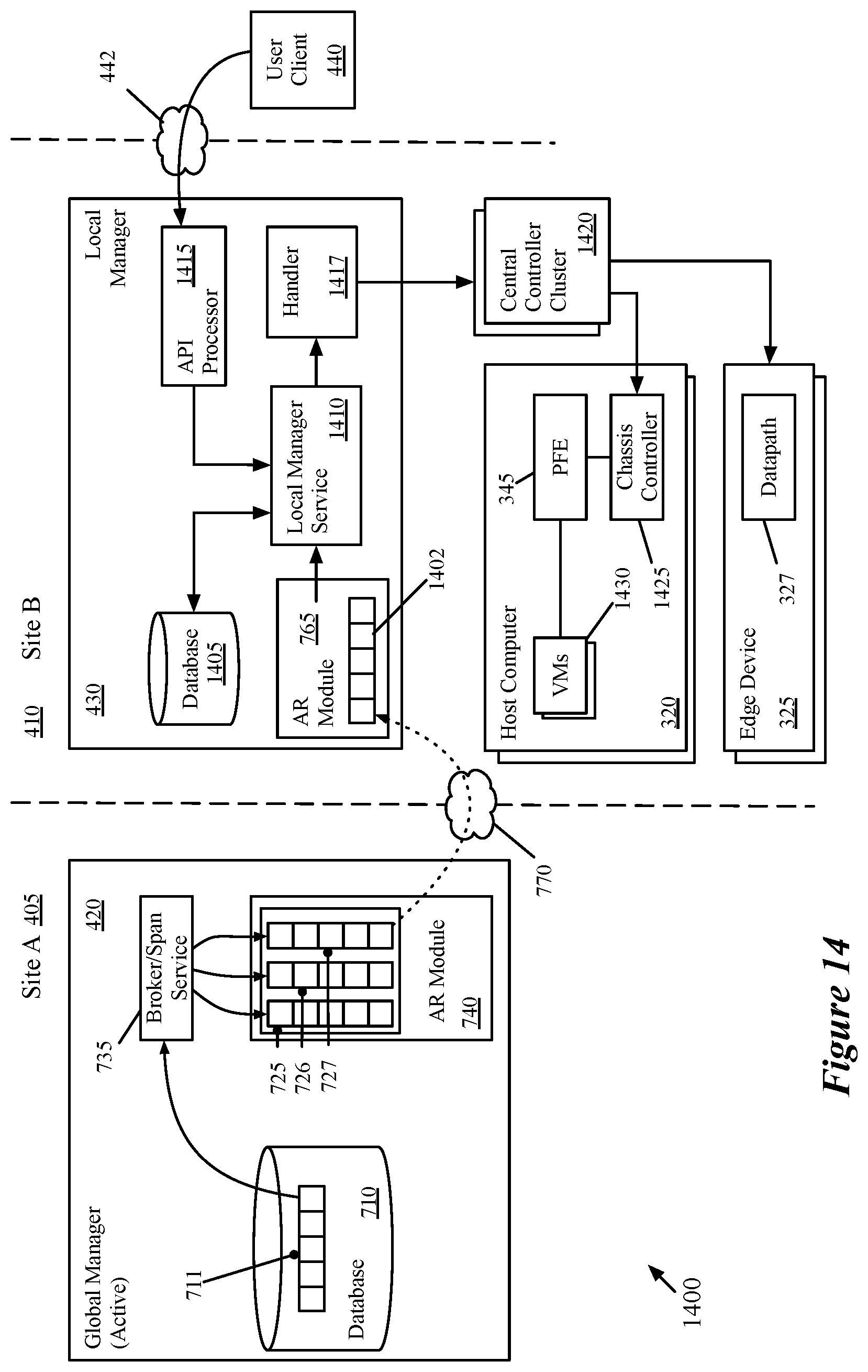 Patent US11799726 Figure 14 – Multi-site security groups