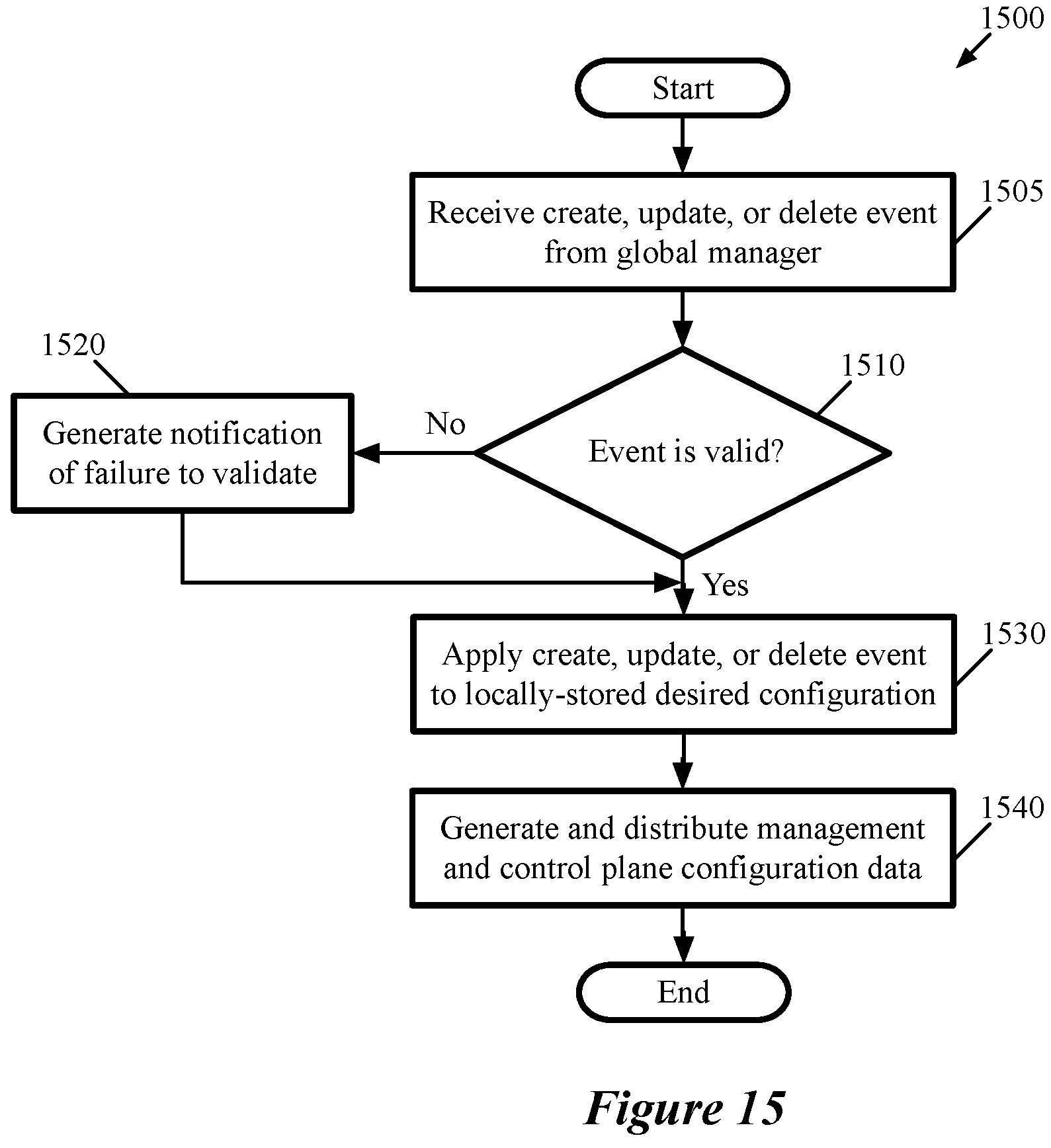 Patent US11799726 Figure 15 – Multi-site security groups