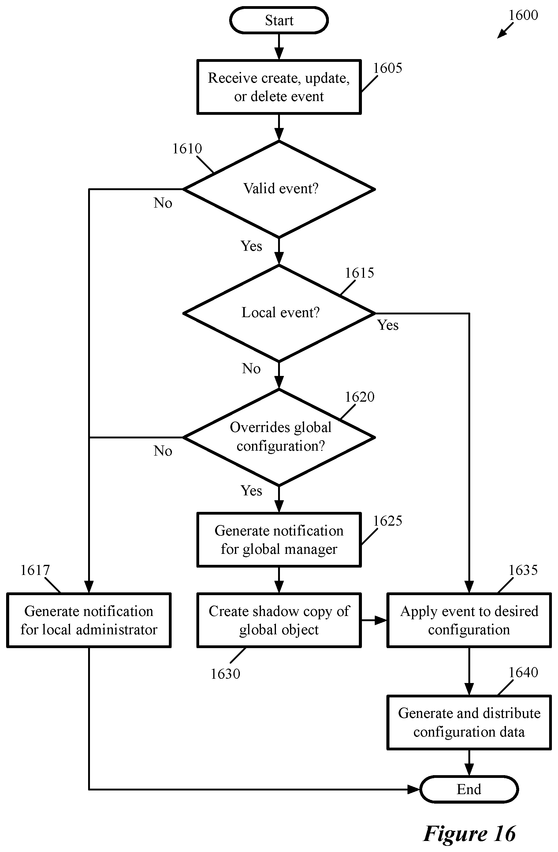Patent US11799726 Figure 16 – Multi-site security groups
