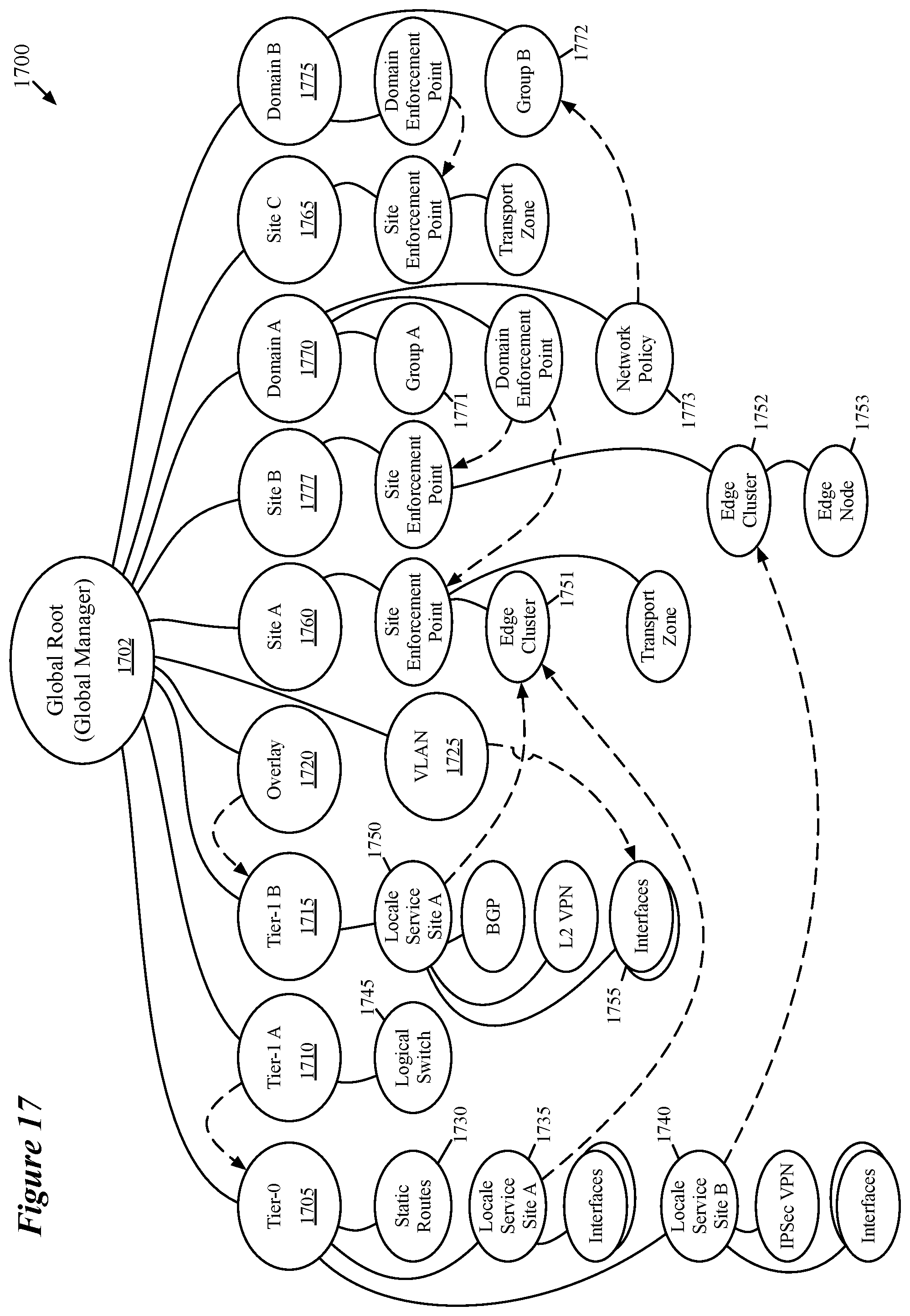Patent US11799726 Figure 17 – Multi-site security groups