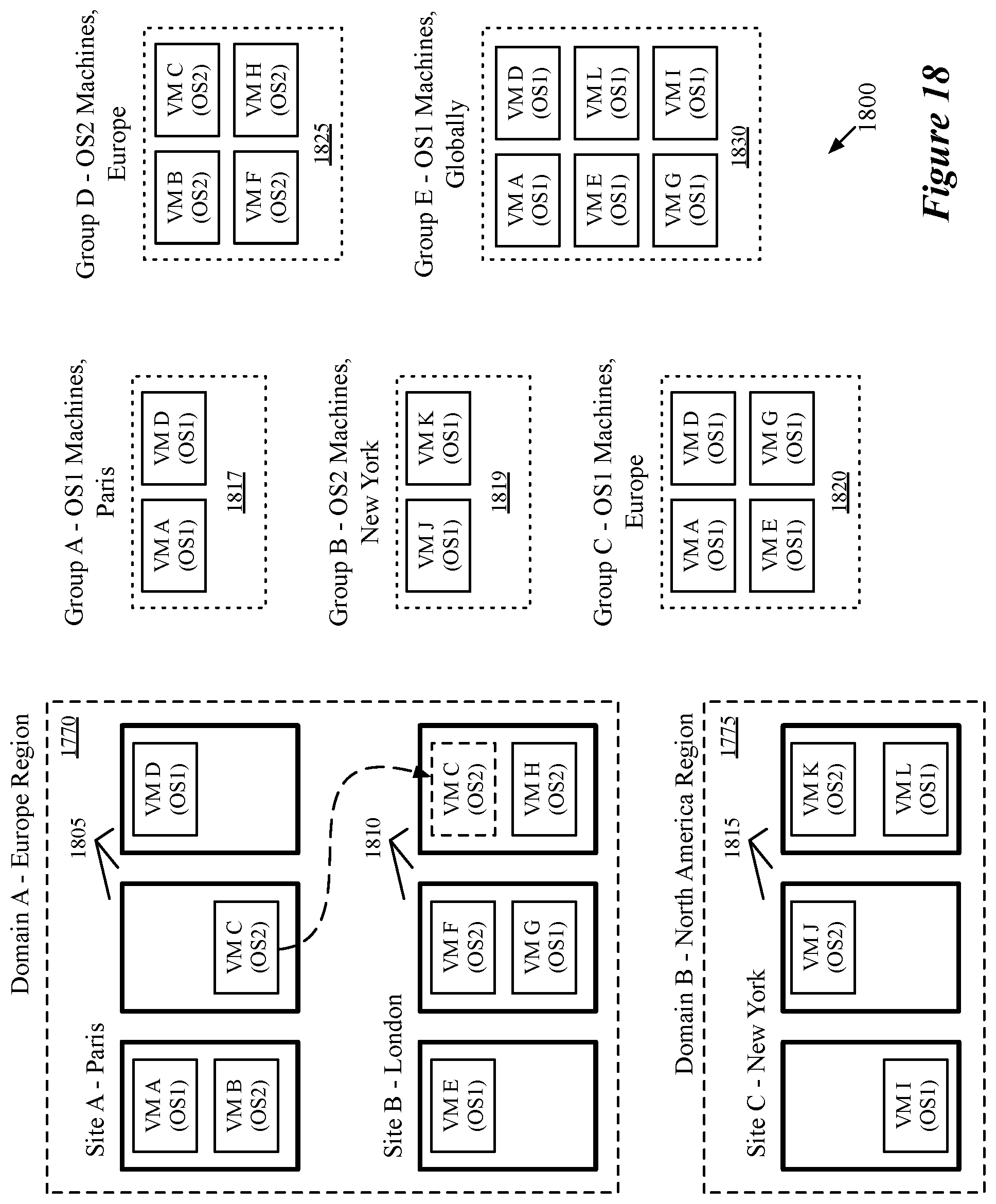 Patent US11799726 Figure 18 – Multi-site security groups