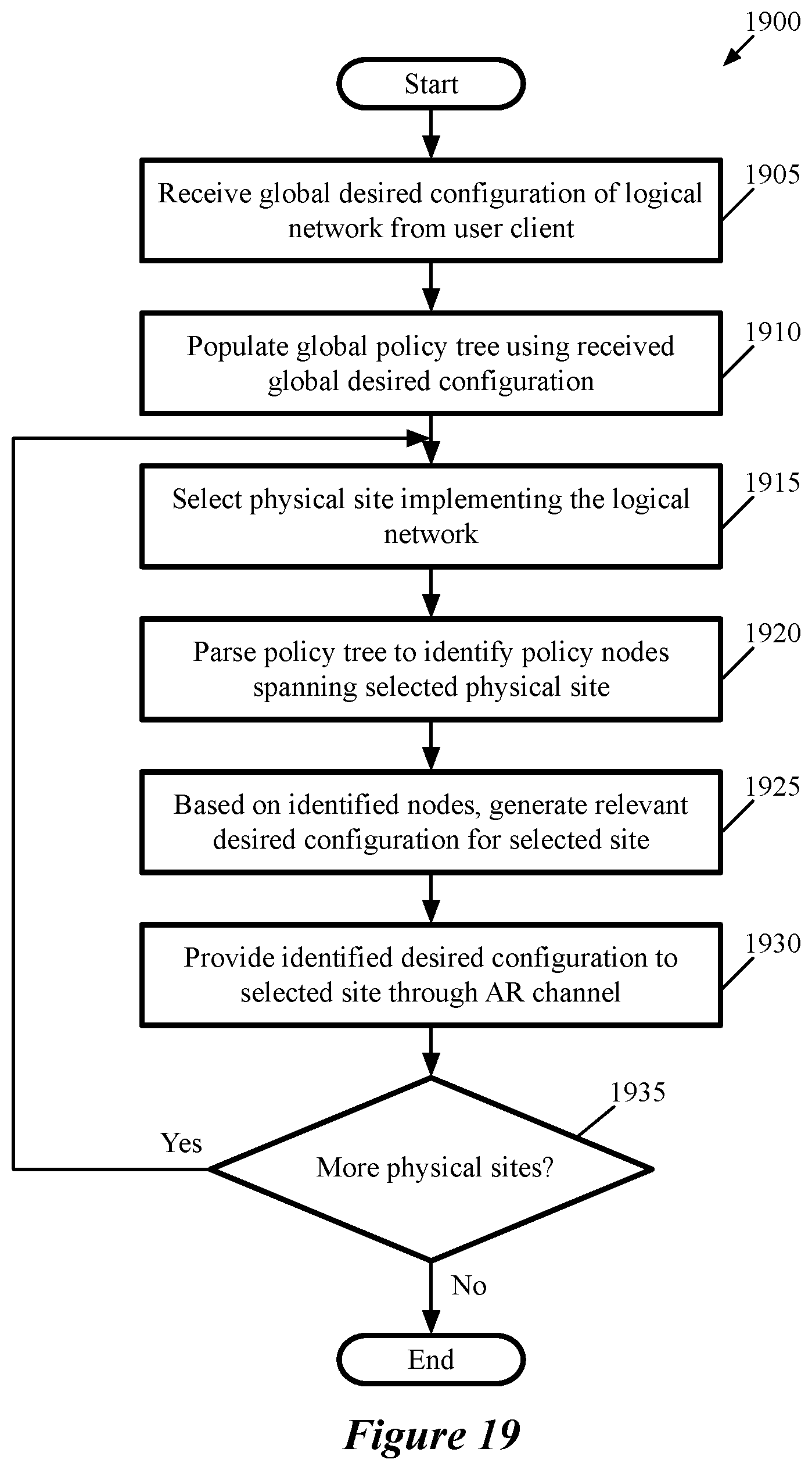 Patent US11799726 Figure 19 – Multi-site security groups
