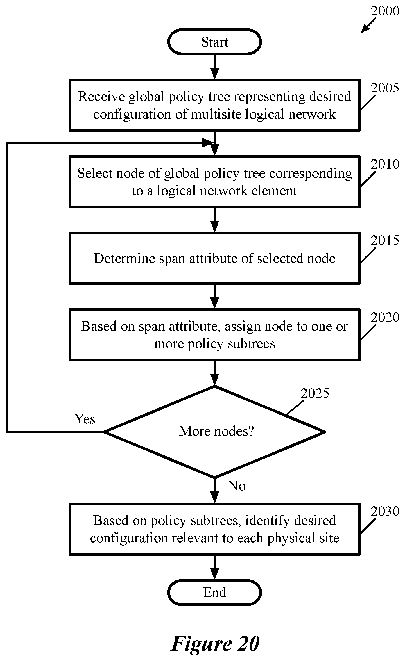 Patent US11799726 Figure 20 – Multi-site security groups