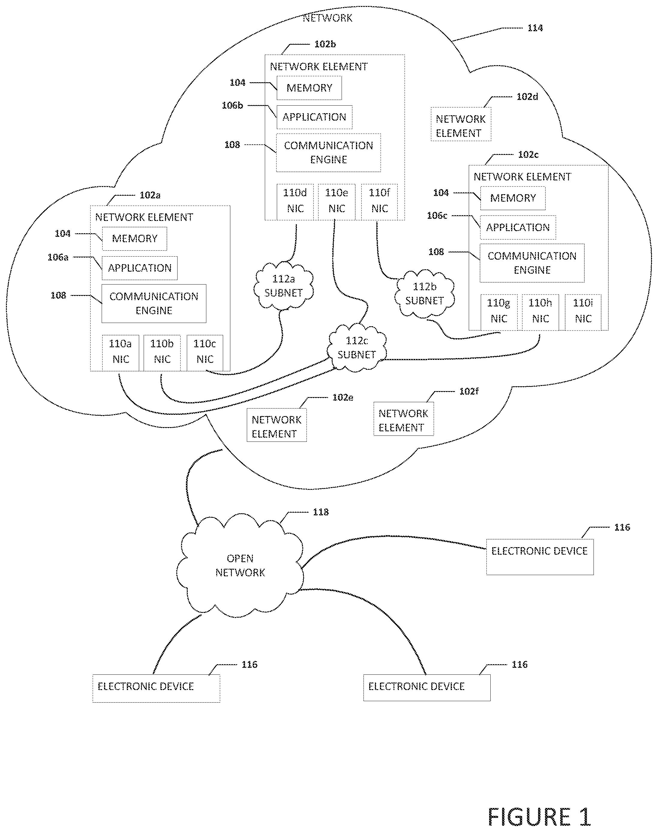 Patent US11799738 Figure 1 – Communication of a message using a network interface controller on a subnet