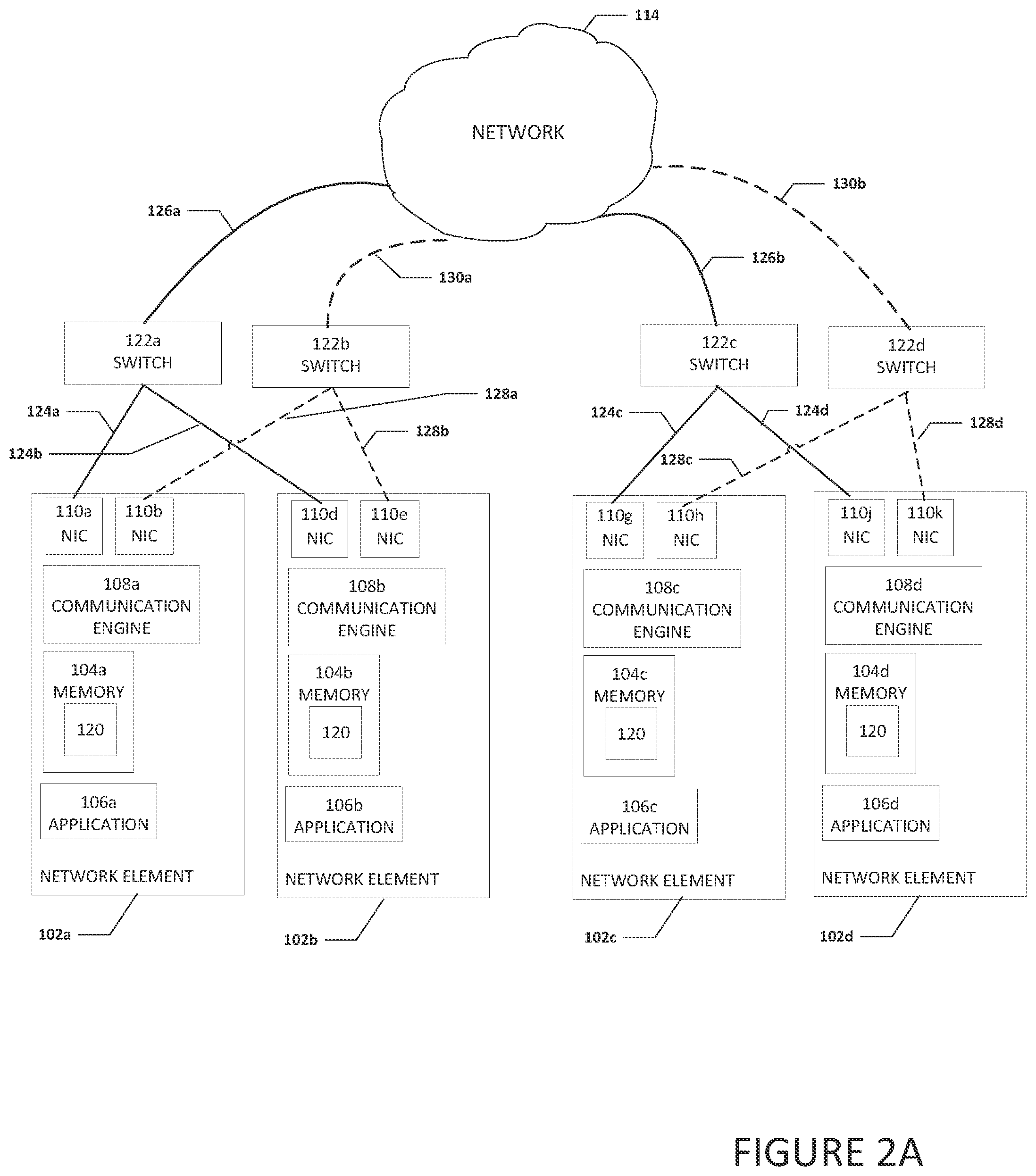 Patent US11799738 Figure 2 – Communication of a message using a network interface controller on a subnet