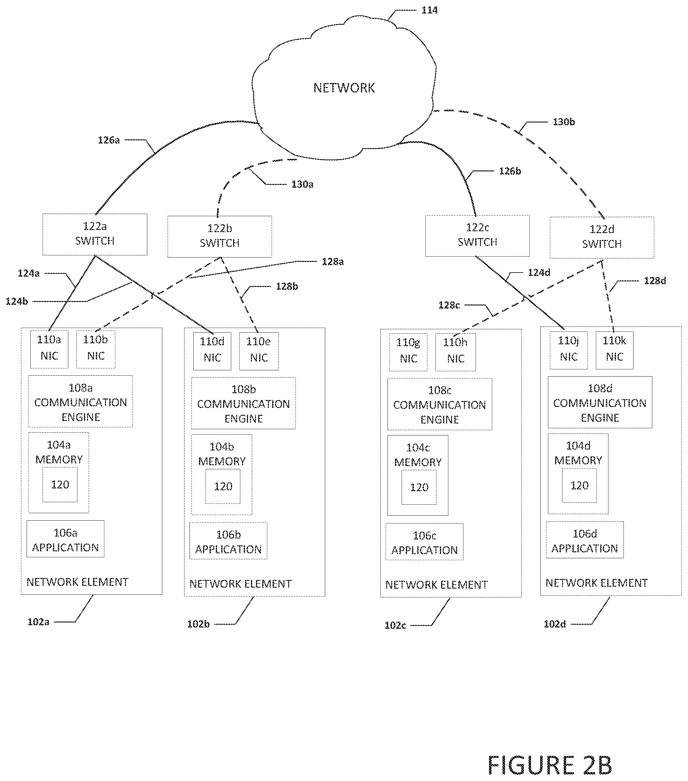 Patent US11799738 Figure 3 – Communication of a message using a network interface controller on a subnet