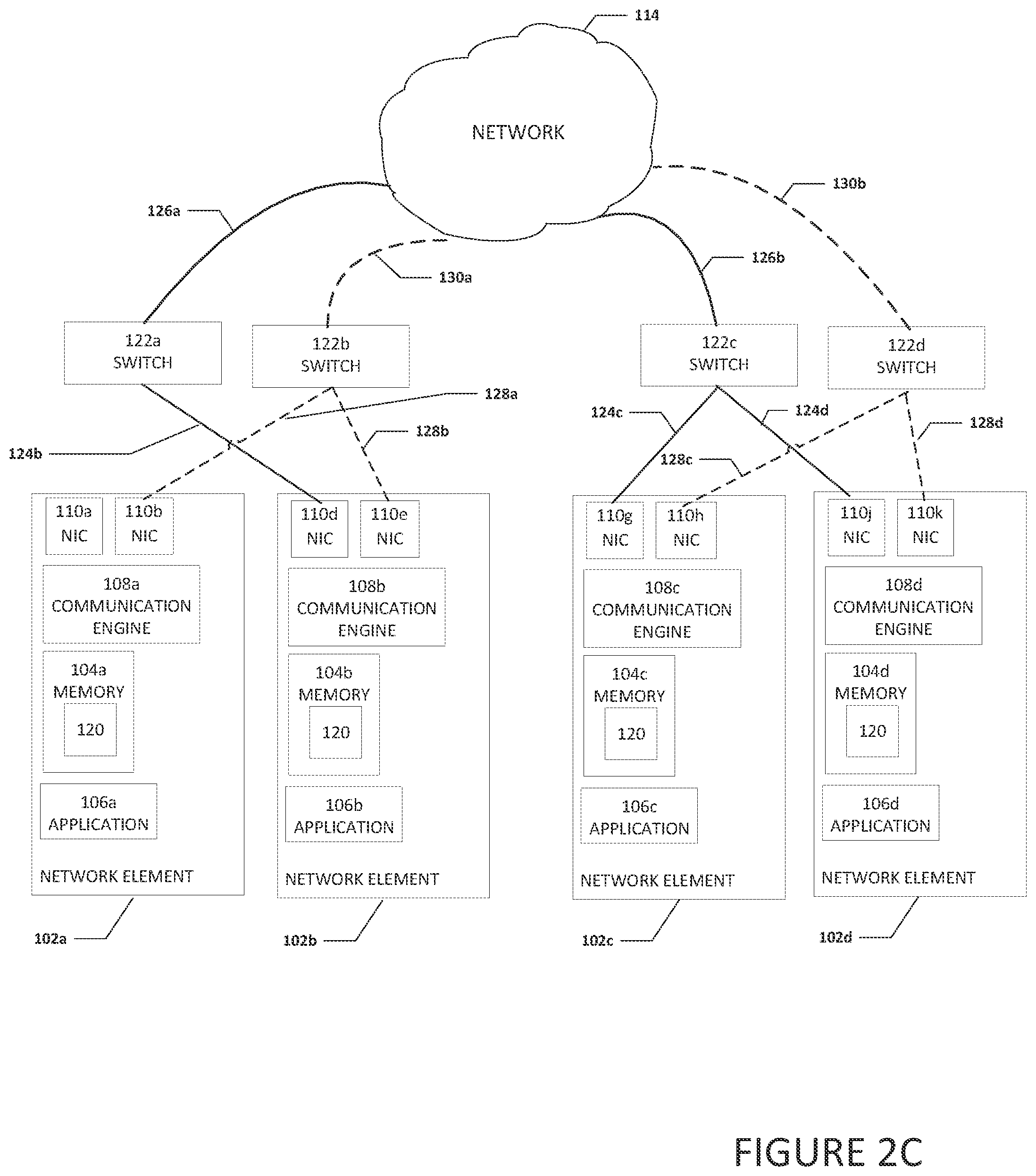 Patent US11799738 Figure 4 – Communication of a message using a network interface controller on a subnet