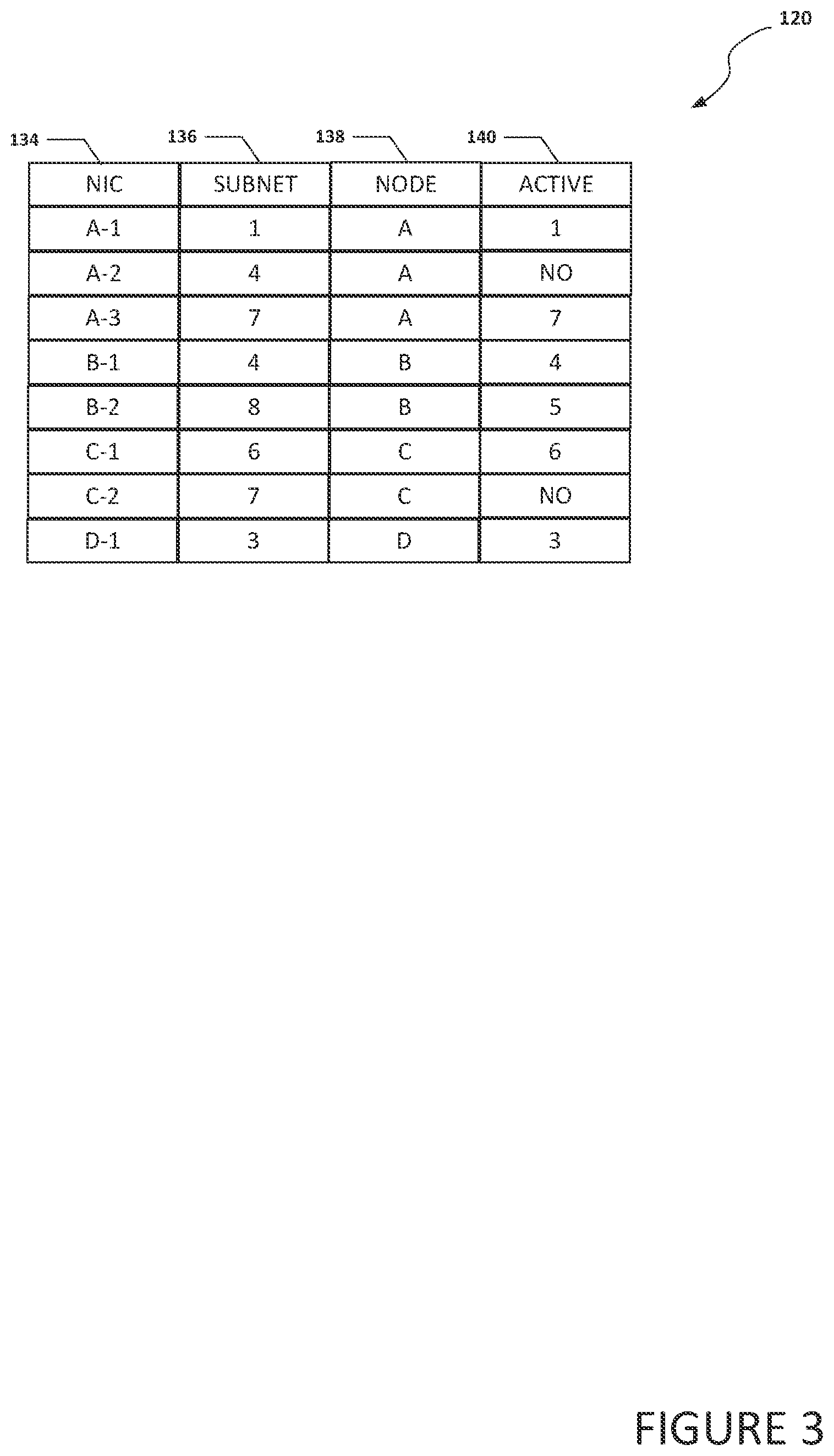 Patent US11799738 Figure 5 – Communication of a message using a network interface controller on a subnet