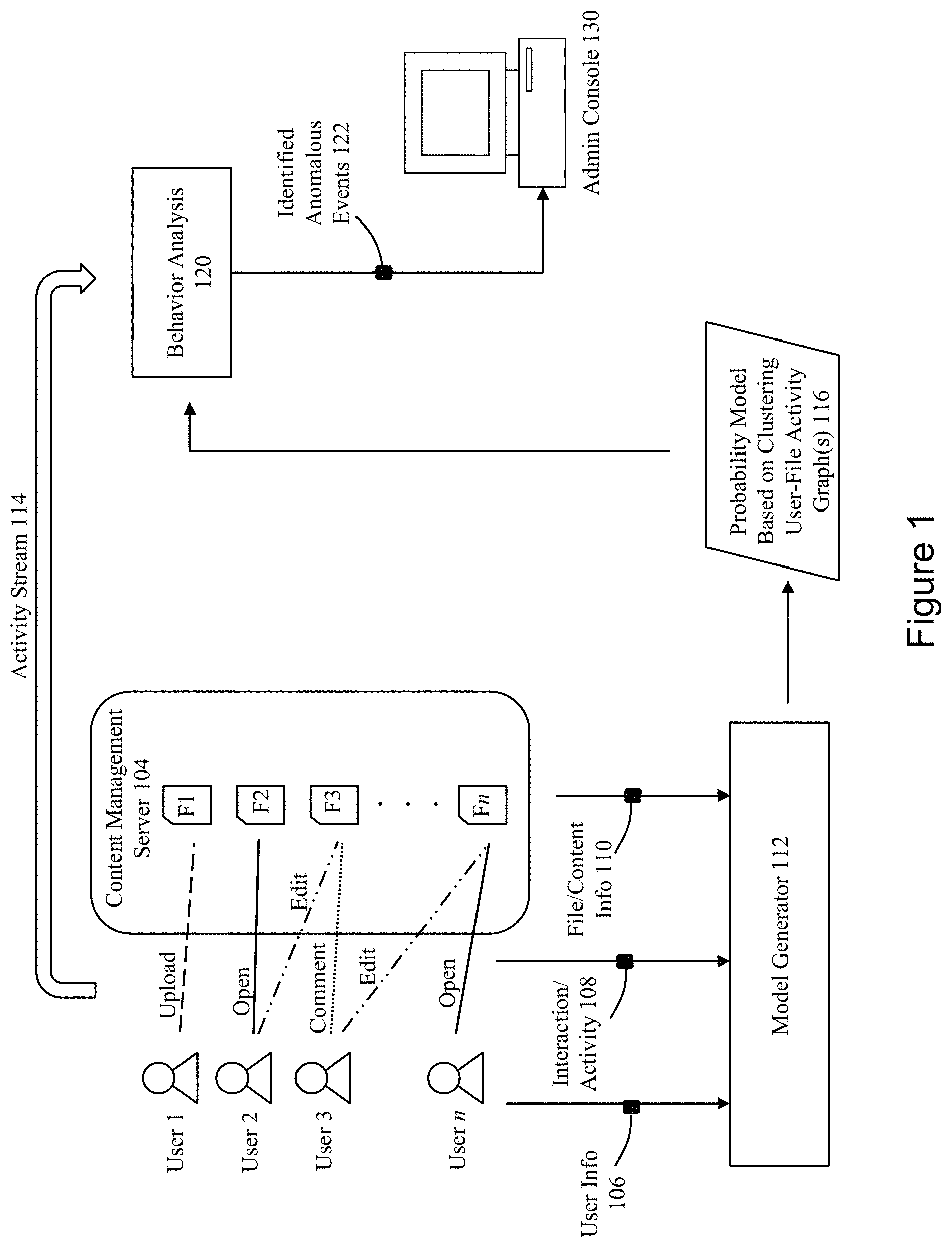 Patent US11799835 Figure 1 – Predicting user-file interactions